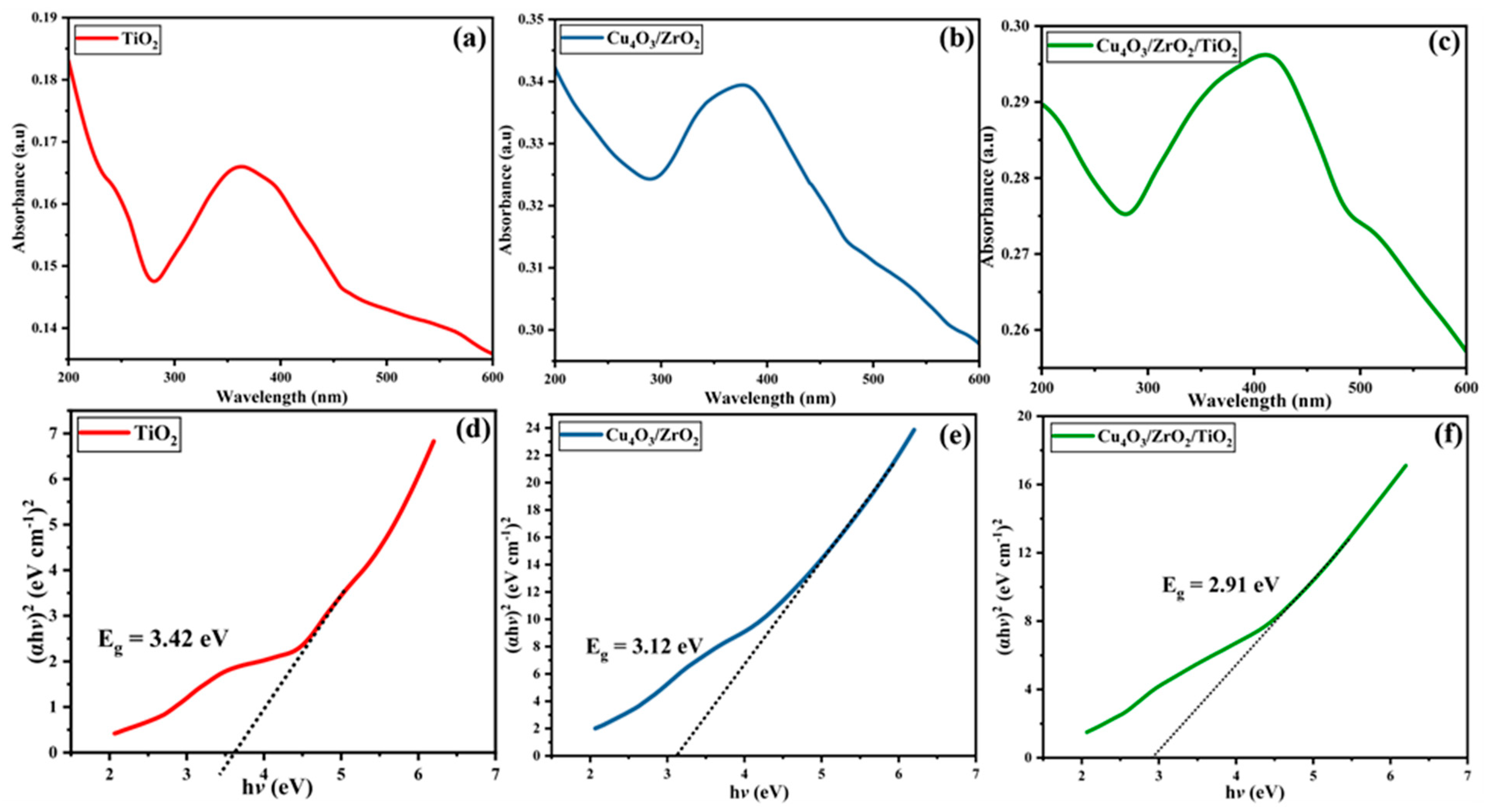 Catalysts 15 00751 g004