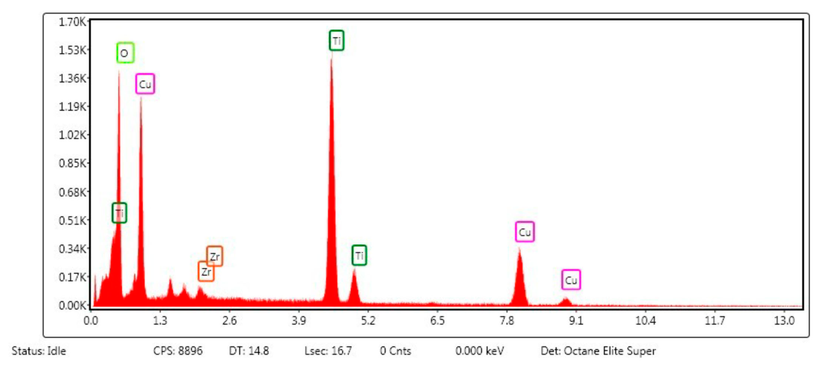 Catalysts 15 00751 g006