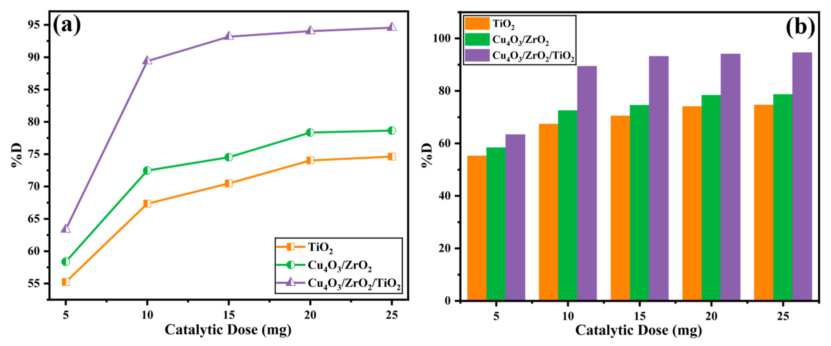 Catalysts 15 00751 g009