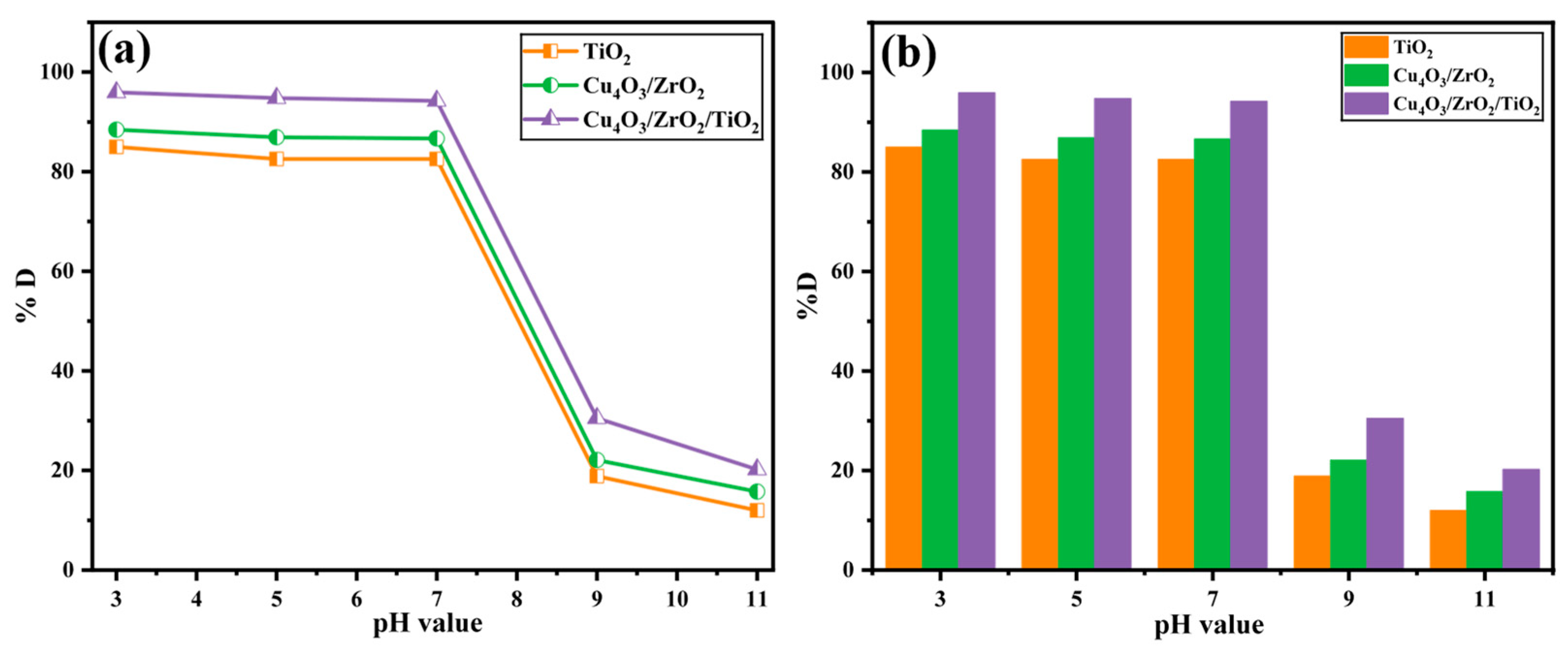Catalysts 15 00751 g010