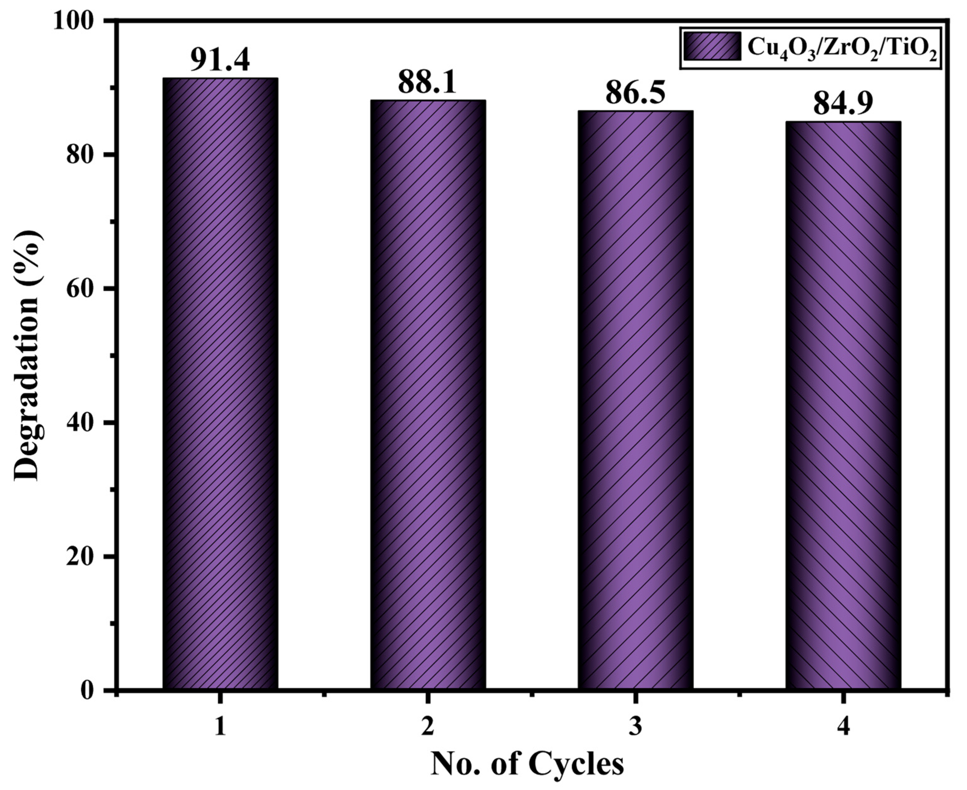 Catalysts 15 00751 g013