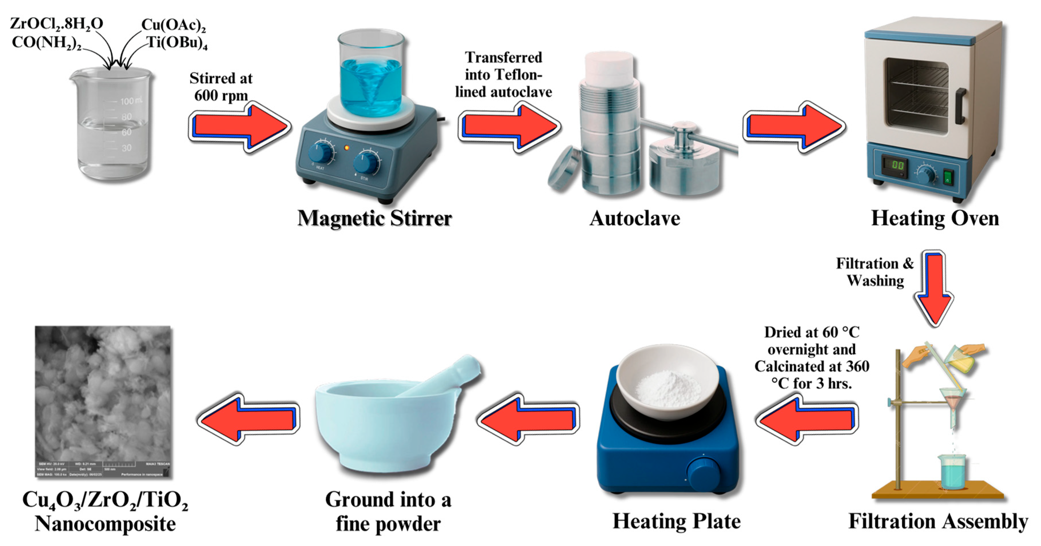 Catalysts 15 00751 g014