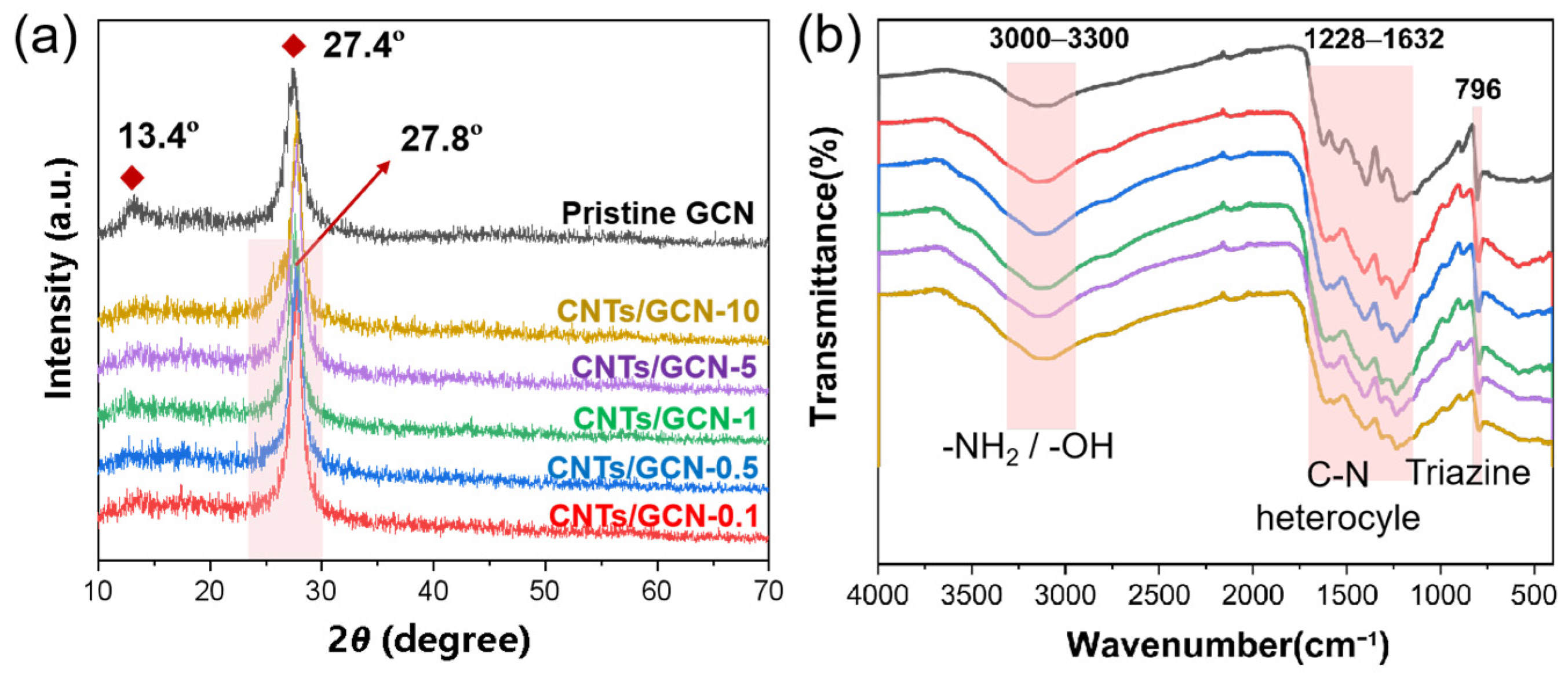 Catalysts 15 00753 g002