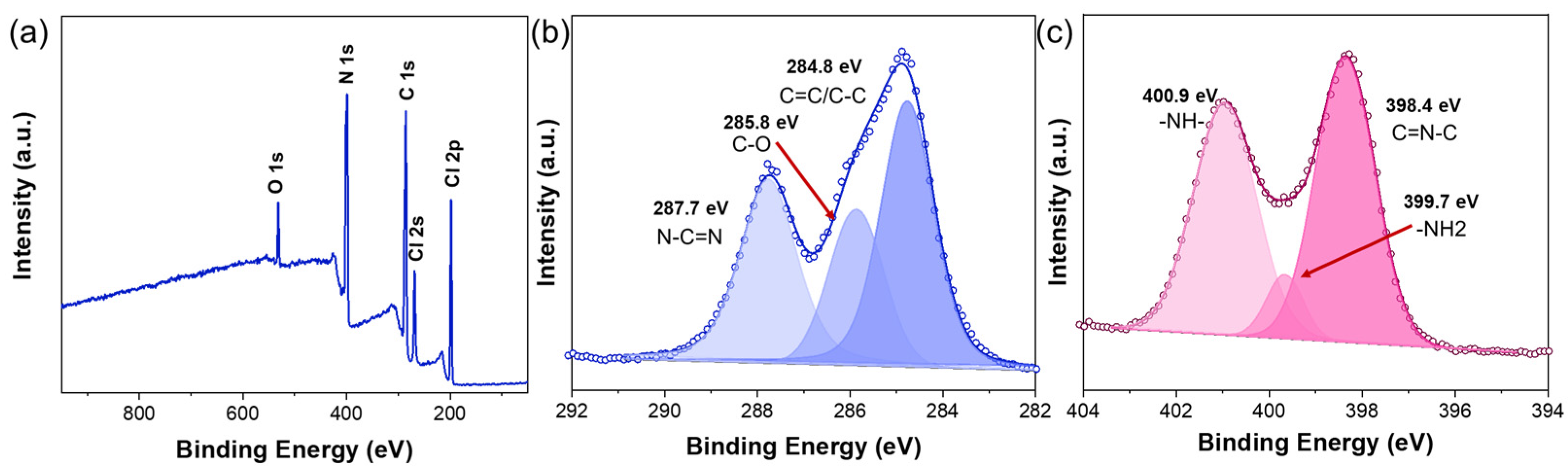 Catalysts 15 00753 g003