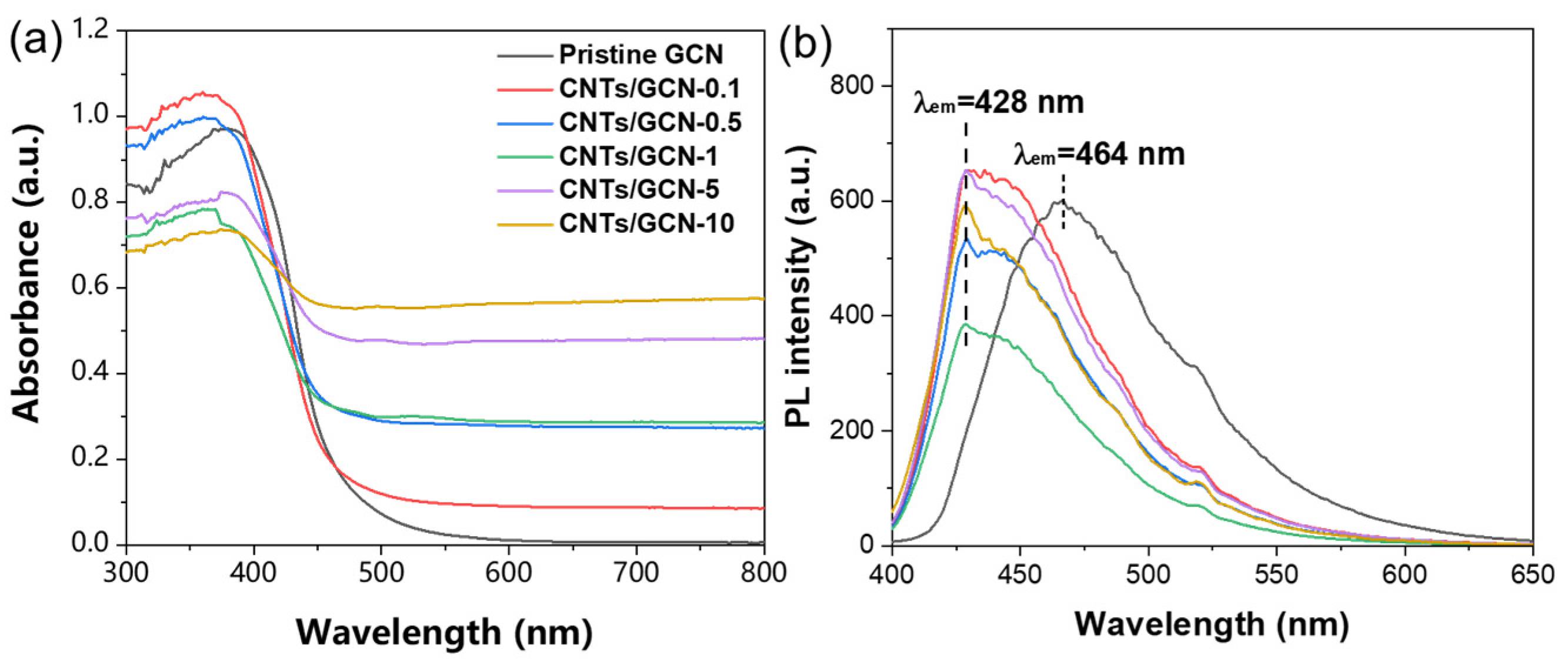 Catalysts 15 00753 g004