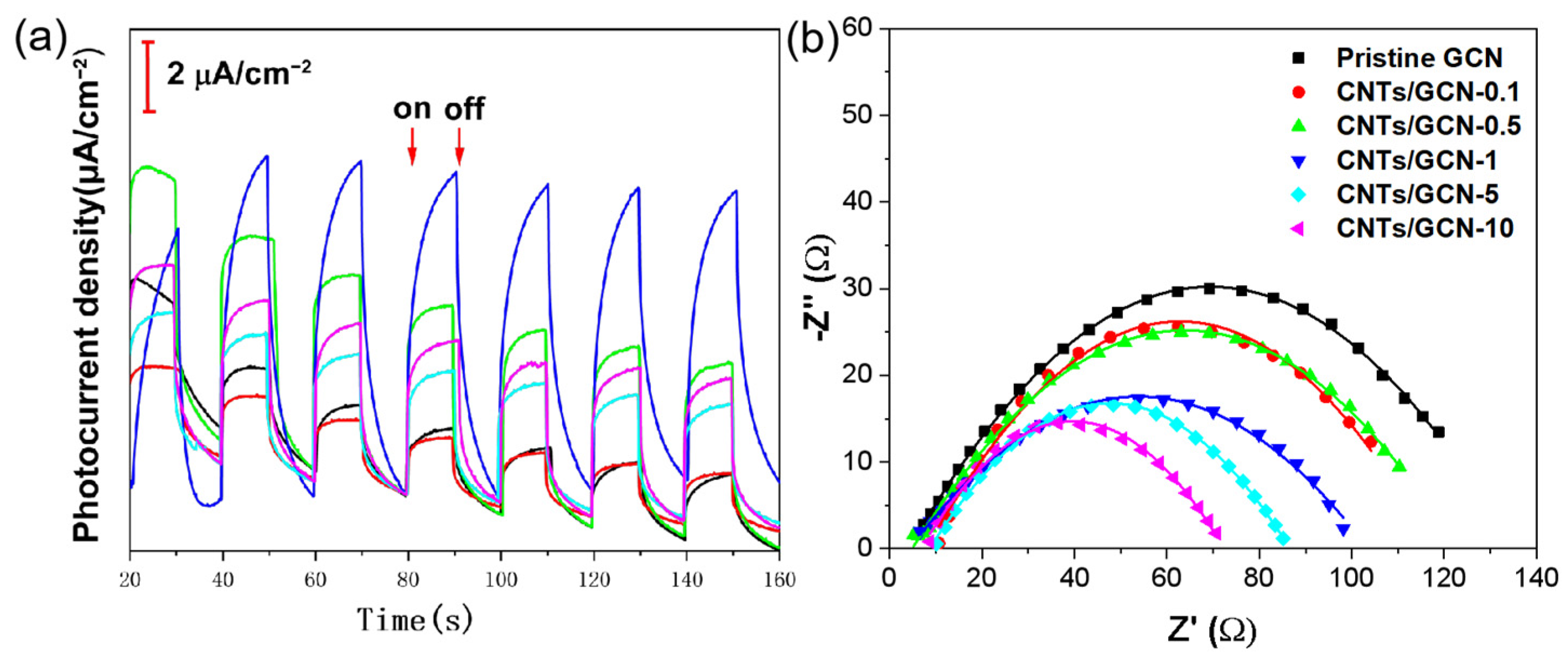 Catalysts 15 00753 g005