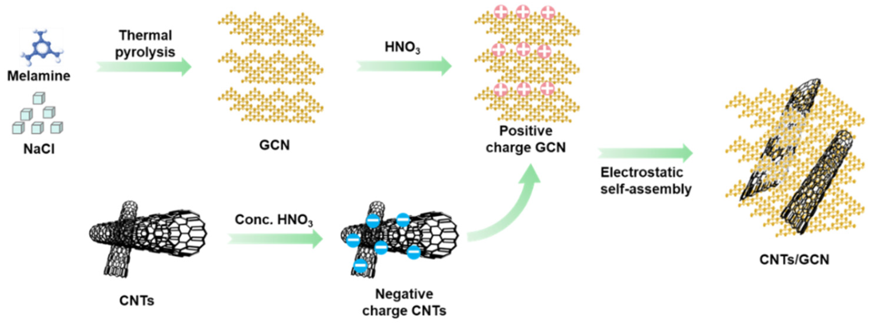 Catalysts 15 00753 sch001