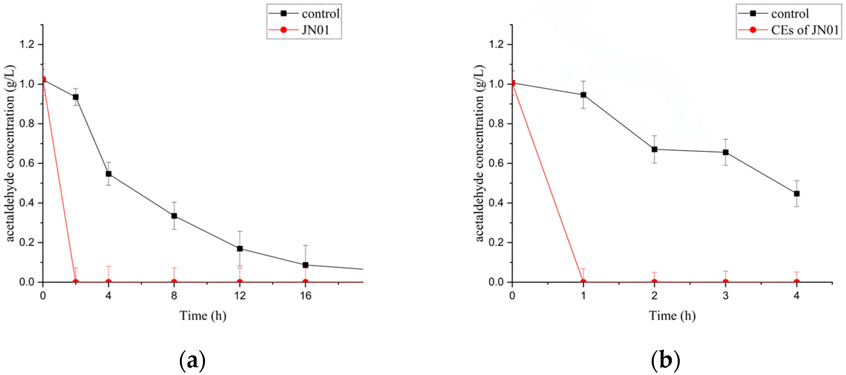 Catalysts 15 00756 g003