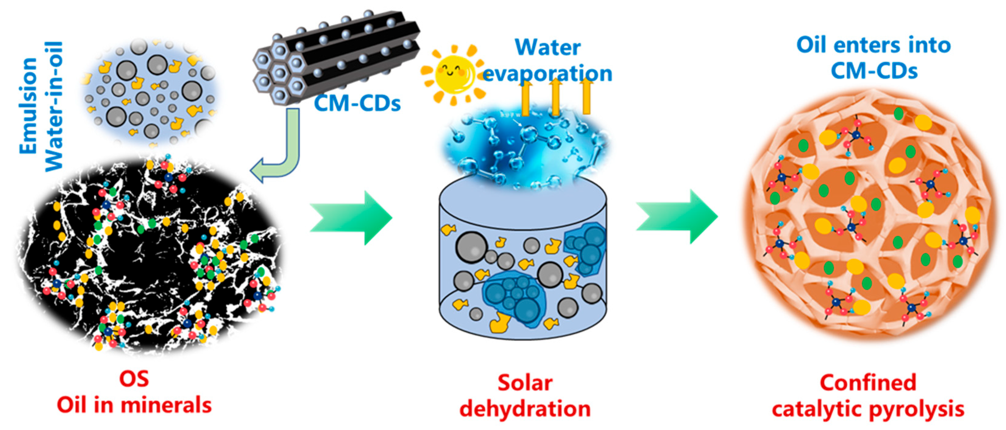 Catalysts 15 00764 g001