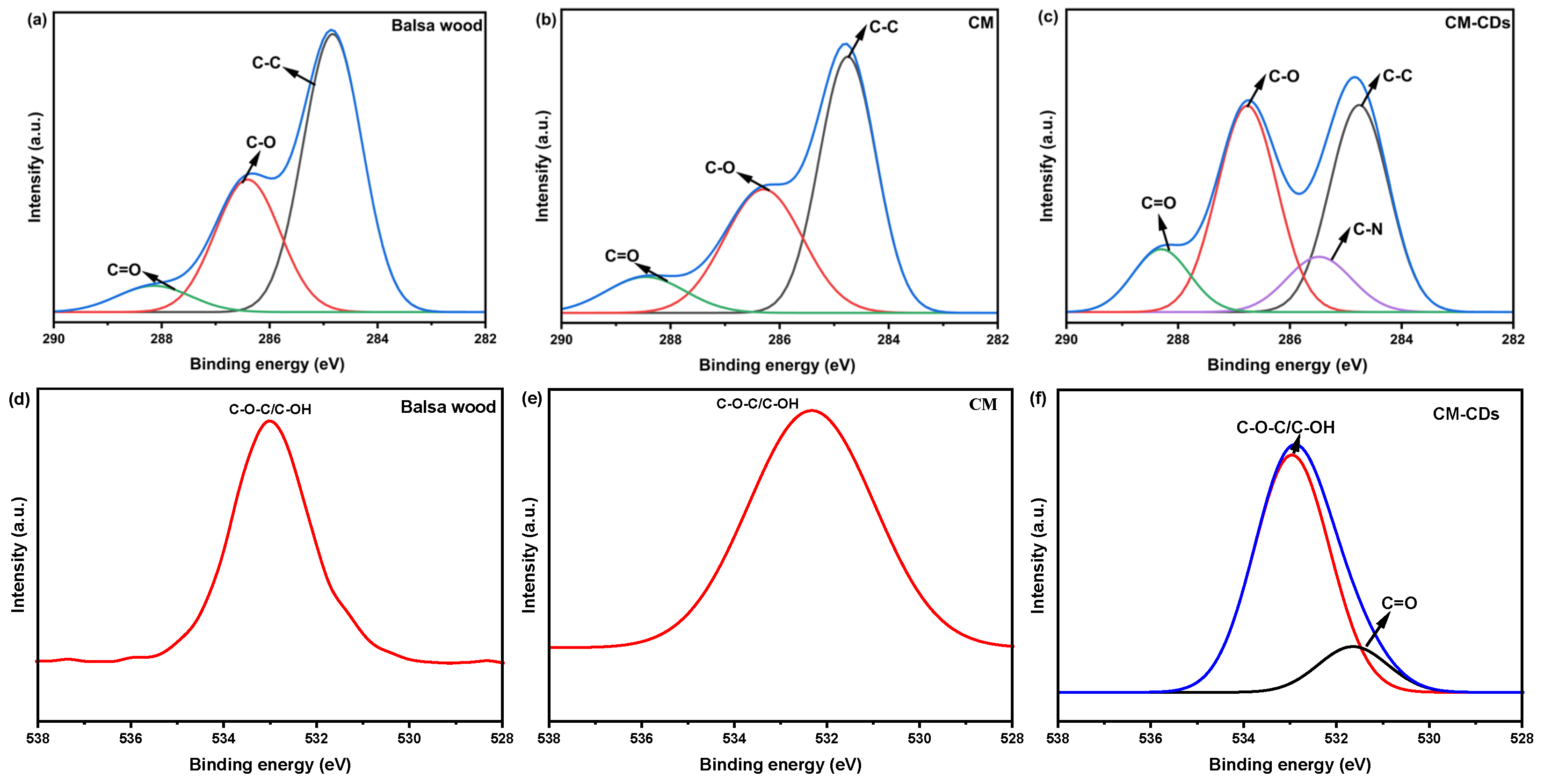 Catalysts 15 00764 g004