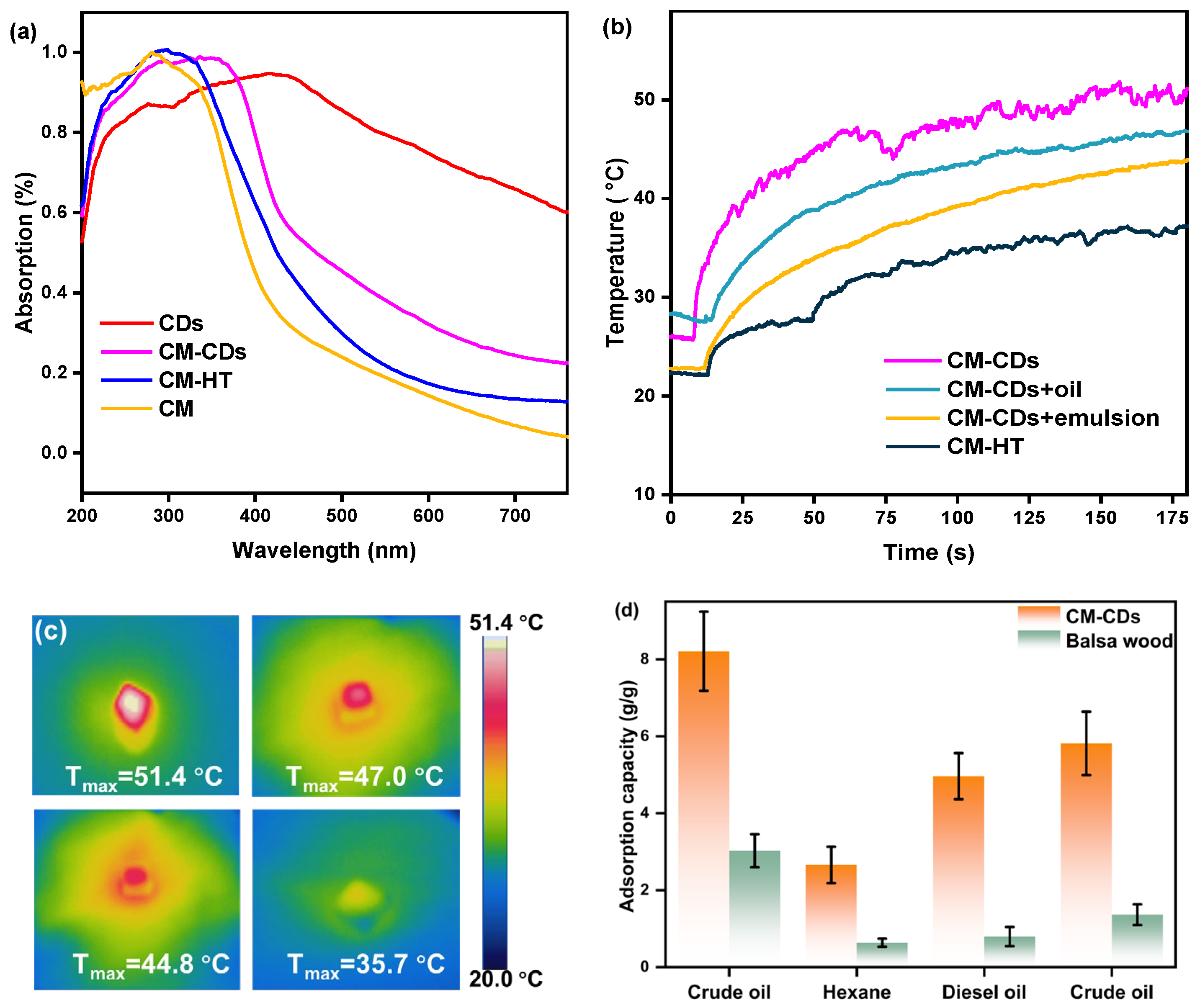 Catalysts 15 00764 g005