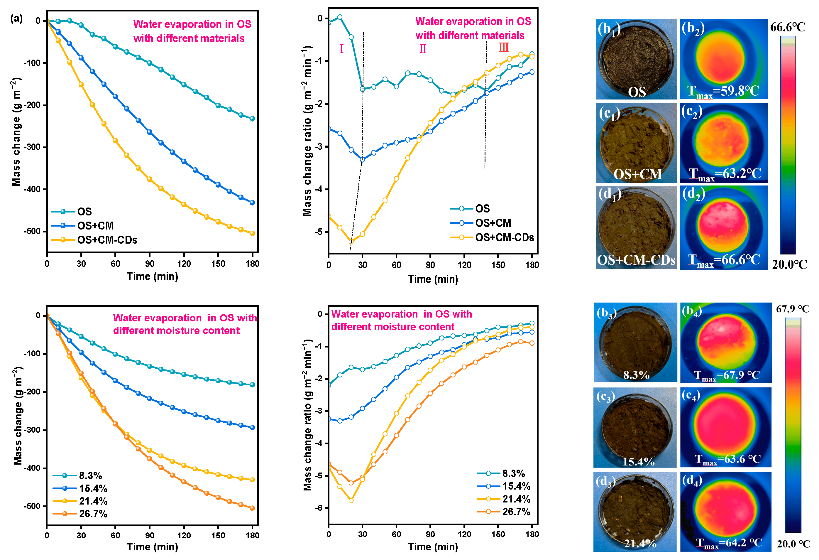 Catalysts 15 00764 g006