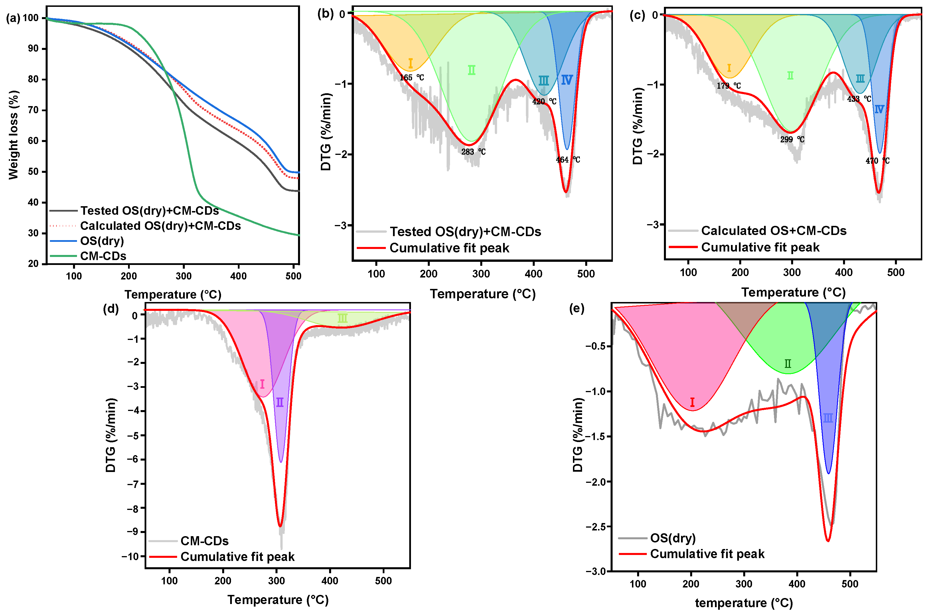 Catalysts 15 00764 g007