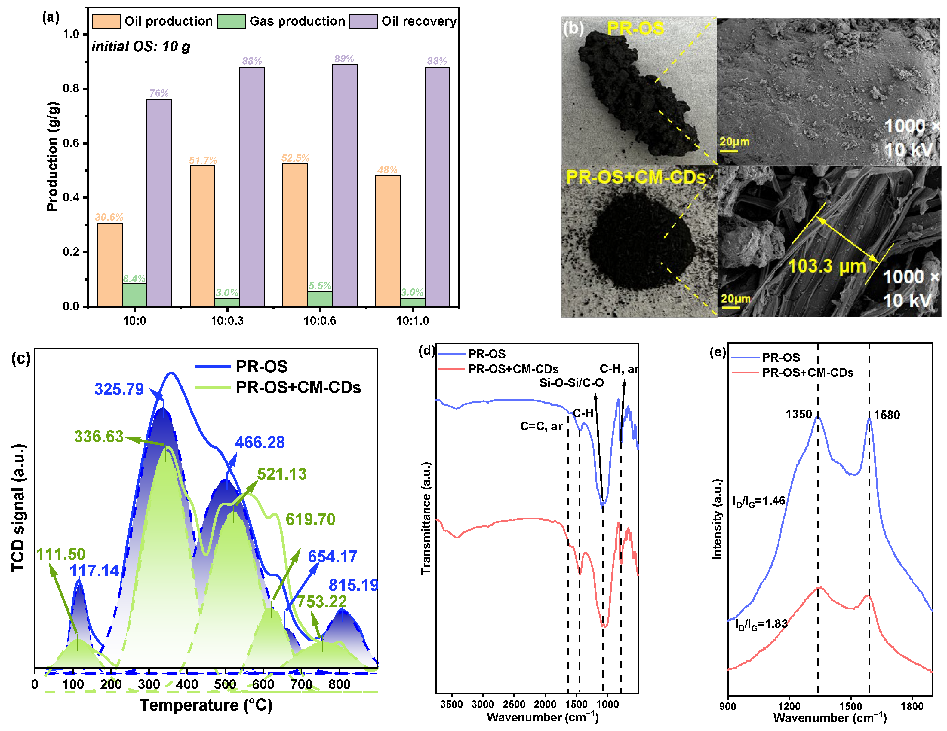 Catalysts 15 00764 g008
