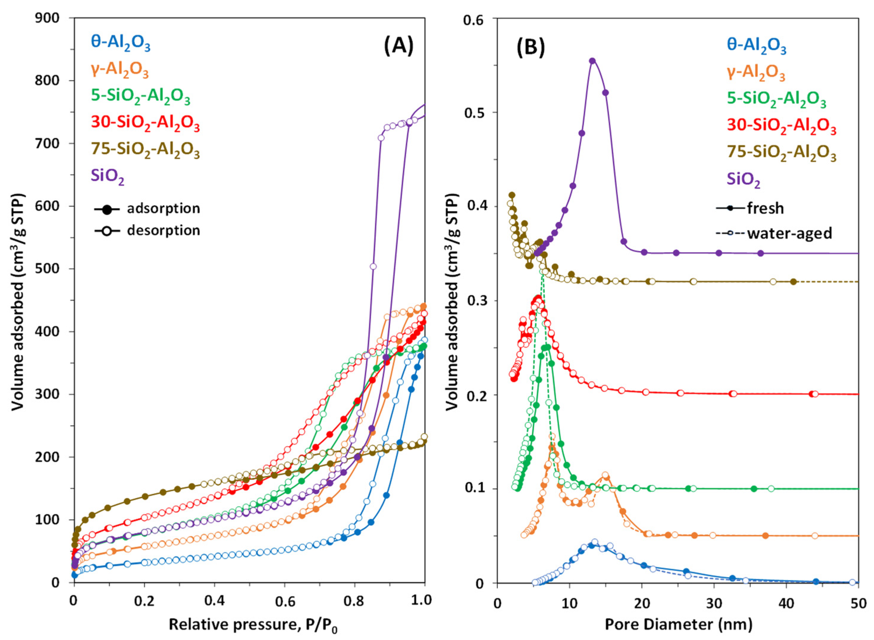 Catalysts 15 00768 g002 Catalysts 15 00768 g002