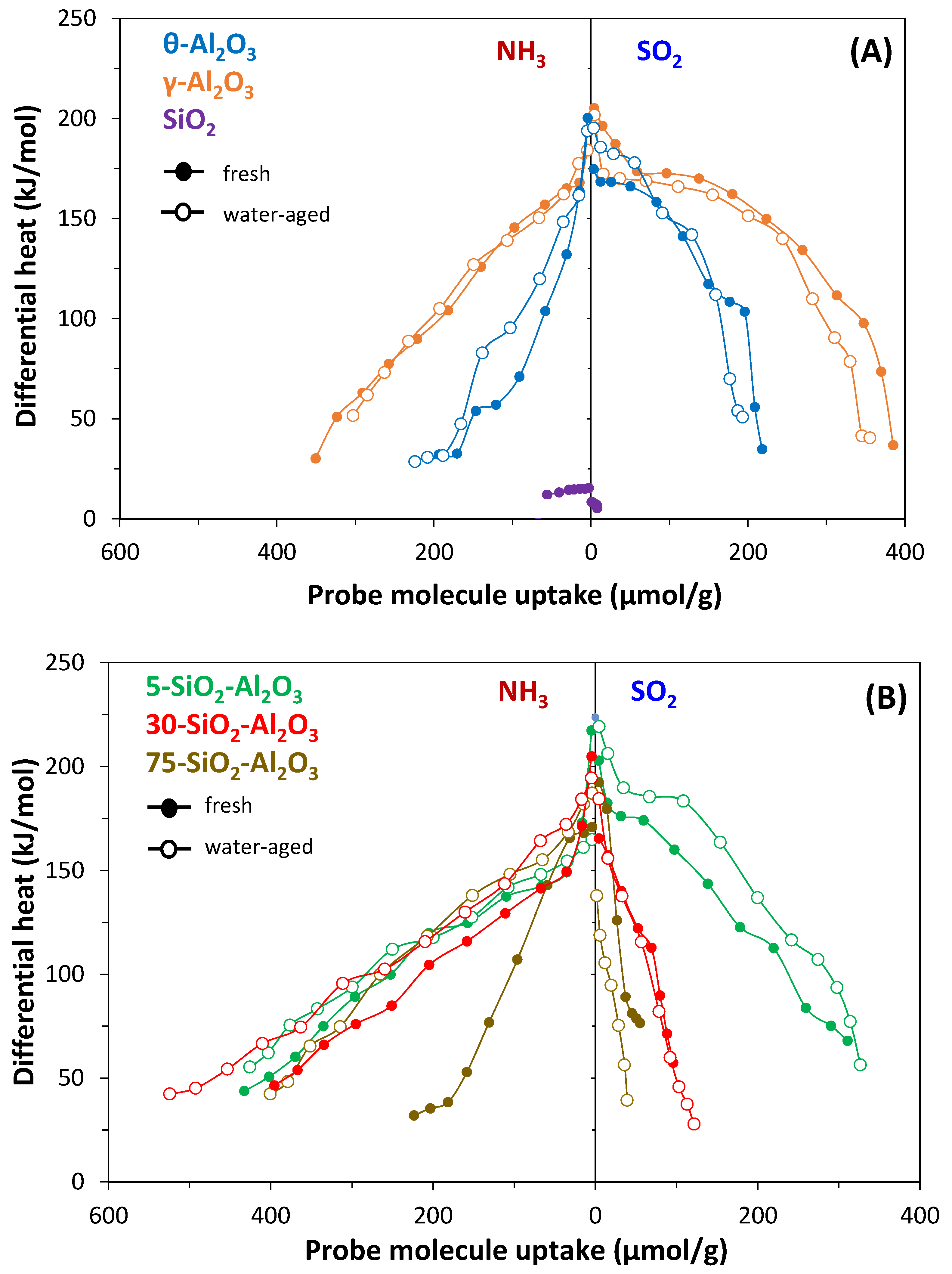Catalysts 15 00768 g003 Catalysts 15 00768 g003