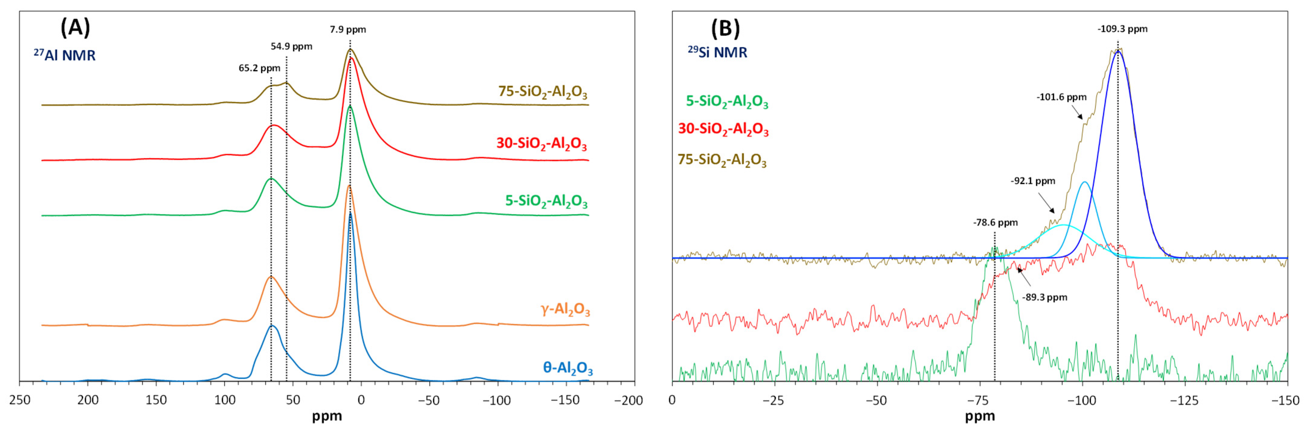 Catalysts 15 00768 g004 Catalysts 15 00768 g004