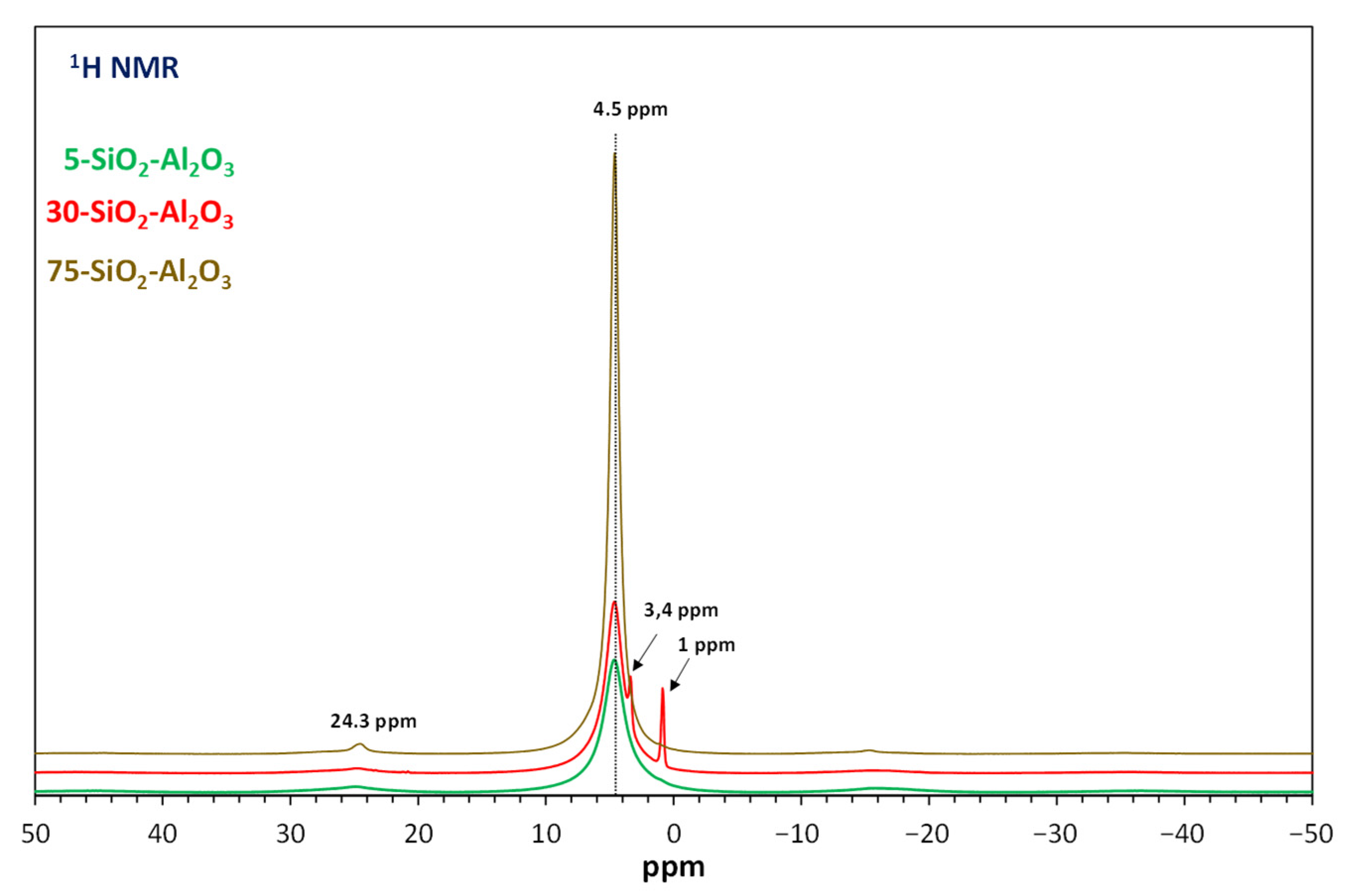 Catalysts 15 00768 g005 Catalysts 15 00768 g005