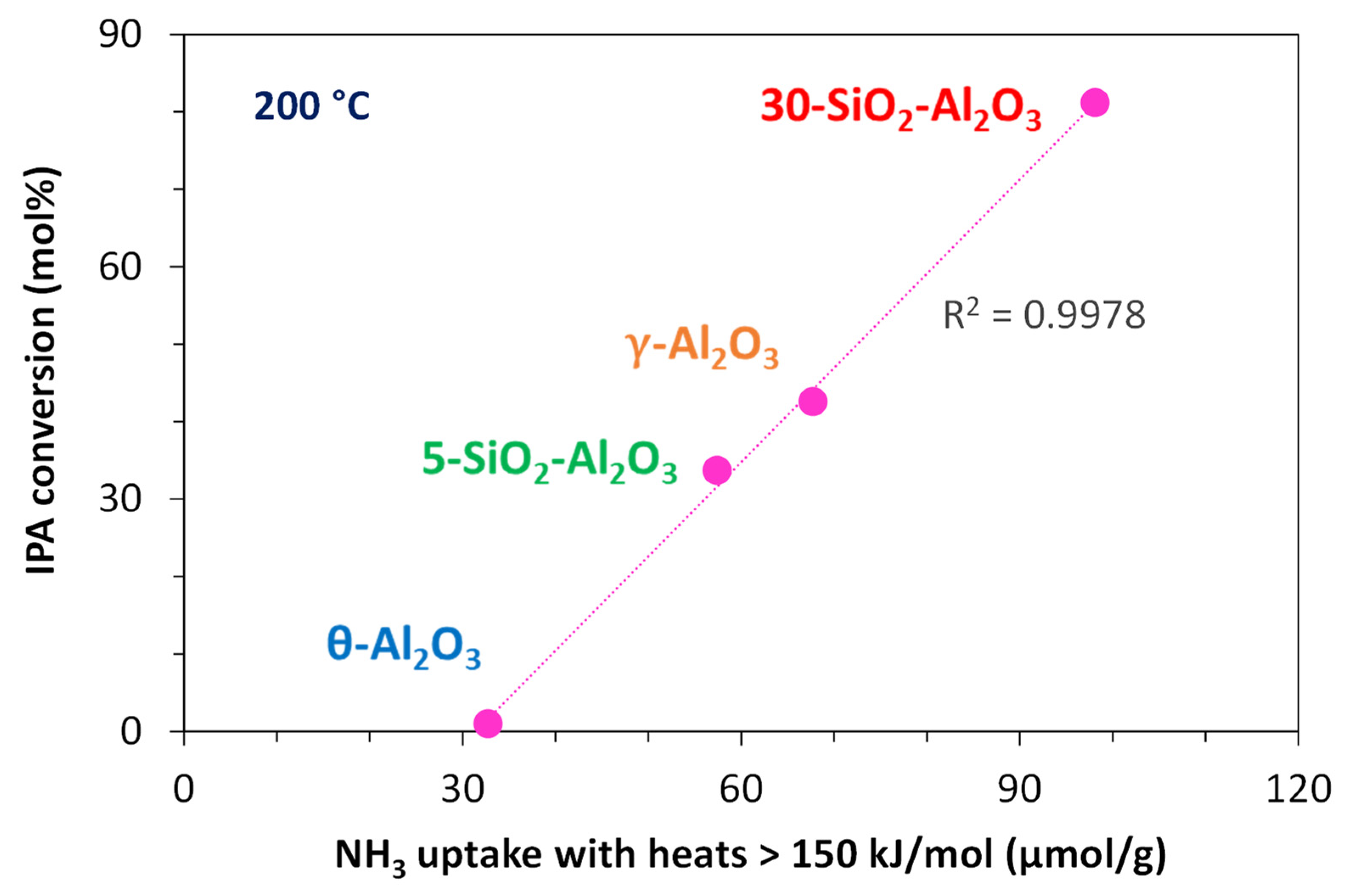 Catalysts 15 00768 g009 Catalysts 15 00768 g009