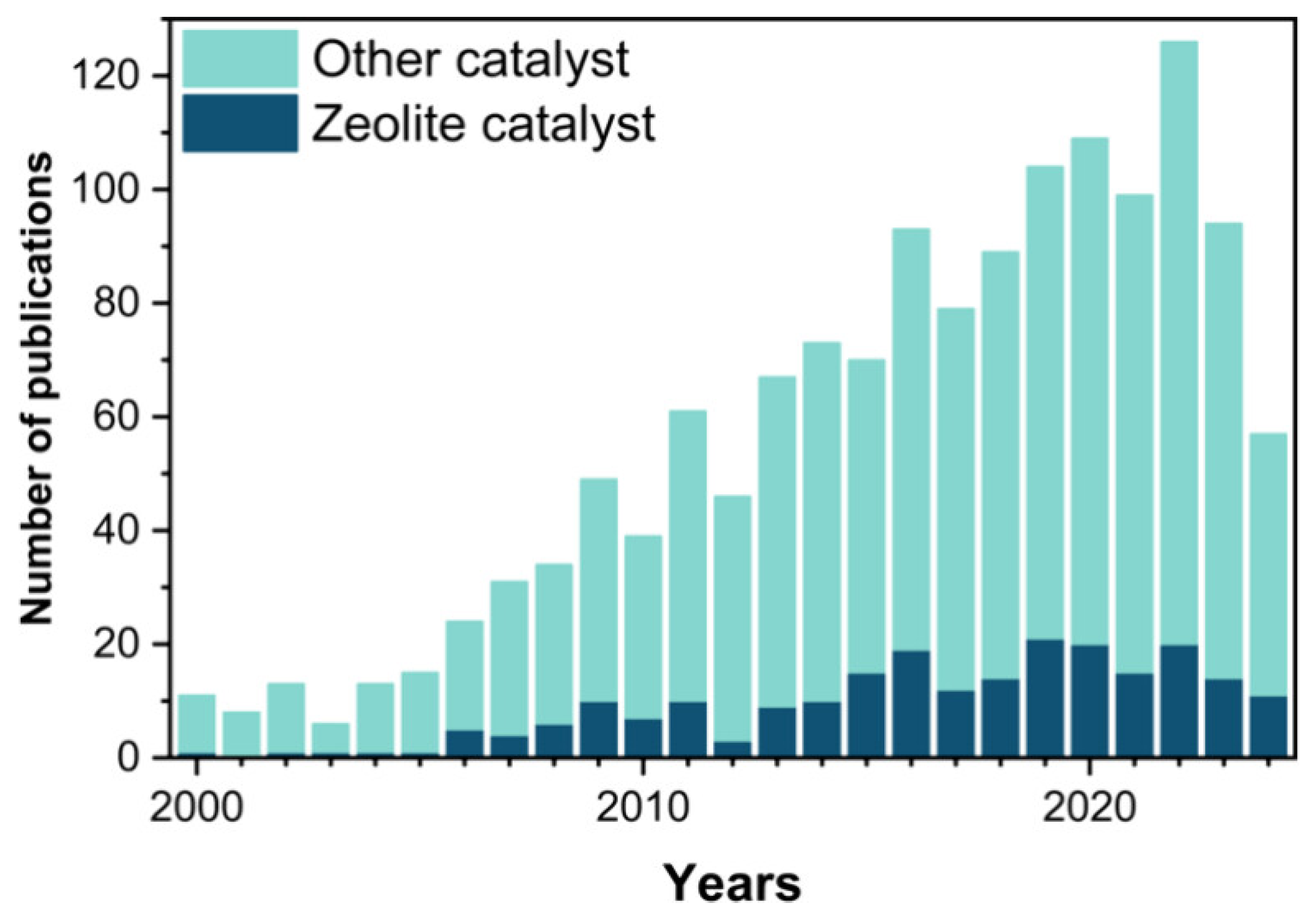 Catalysts 15 00791 g002 Catalysts 15 00791 g002