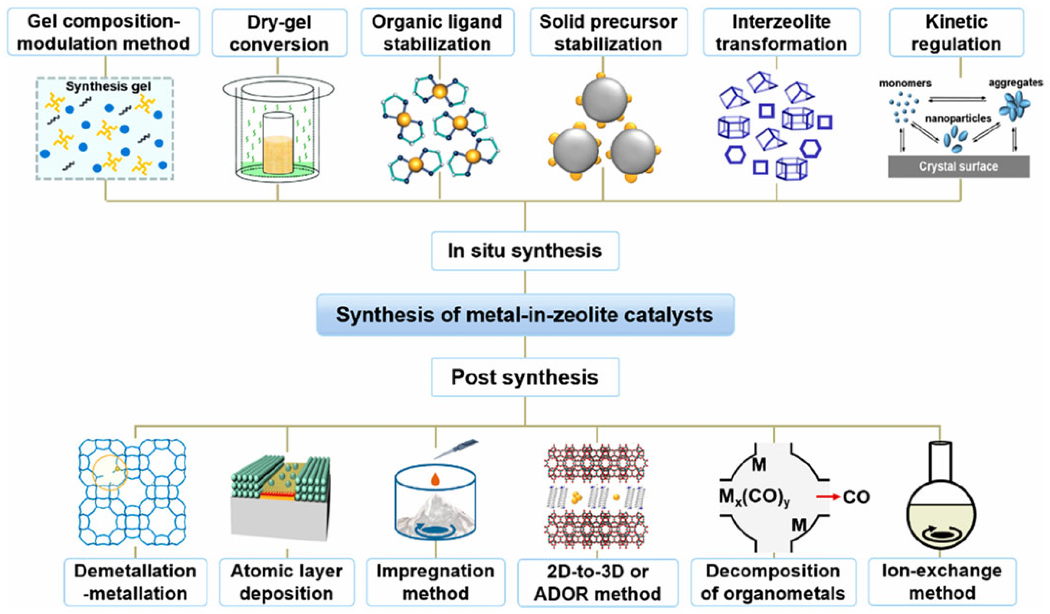 Catalysts 15 00791 g007 Catalysts 15 00791 g007