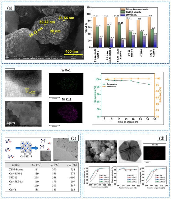 Catalysts 15 00791 g009