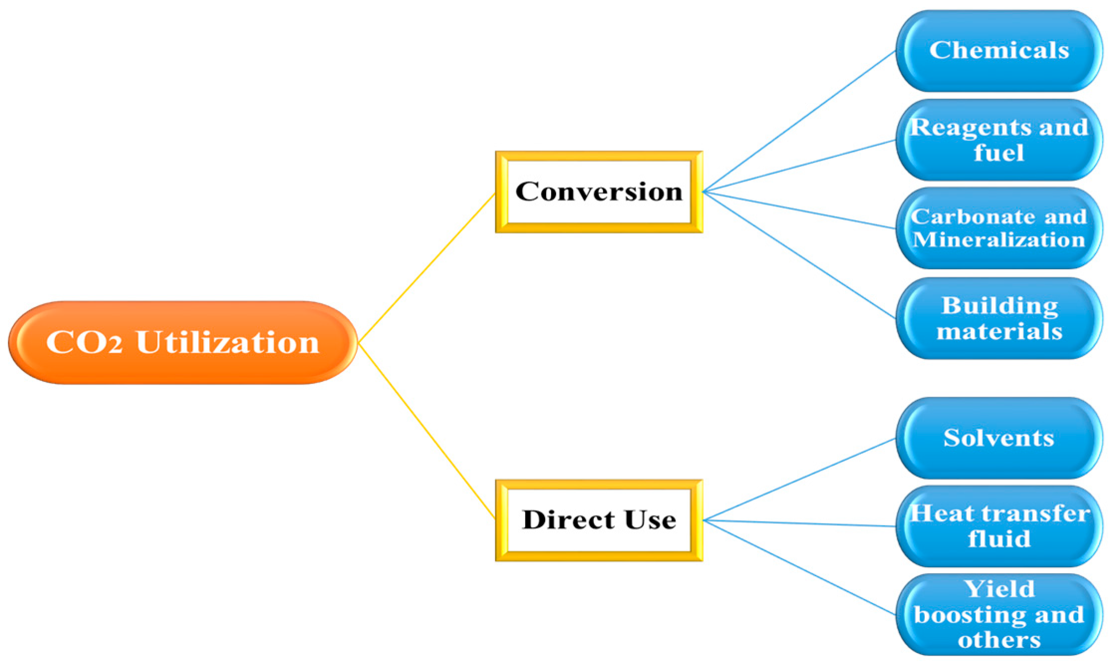 Catalysts 15 00807 g016