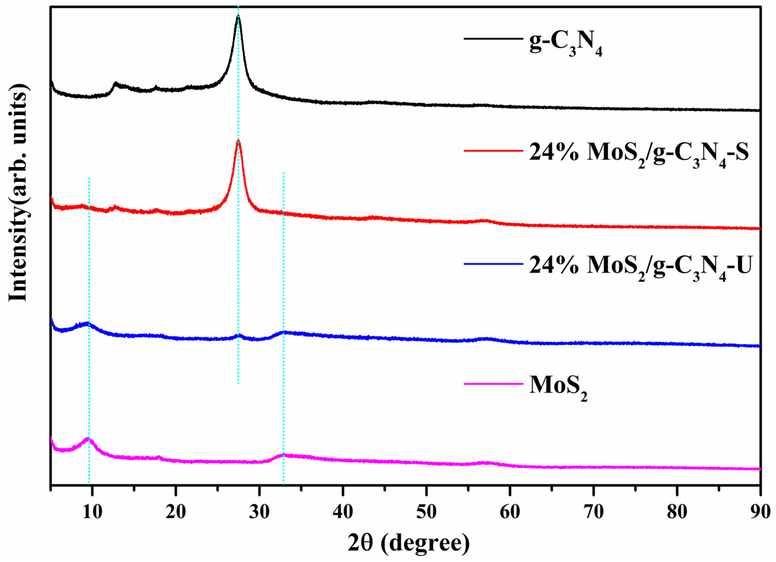 Catalysts 15 00808 g001