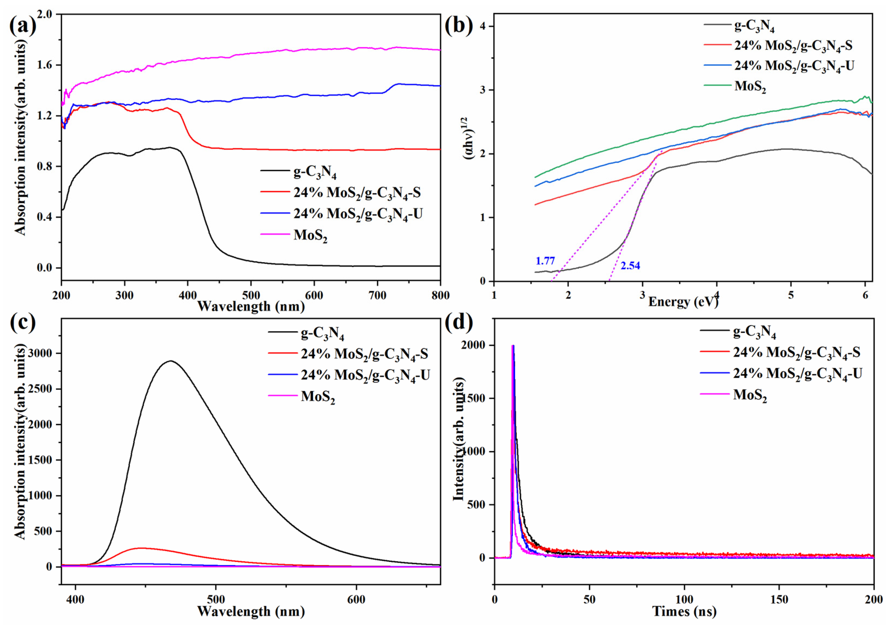 Catalysts 15 00808 g004