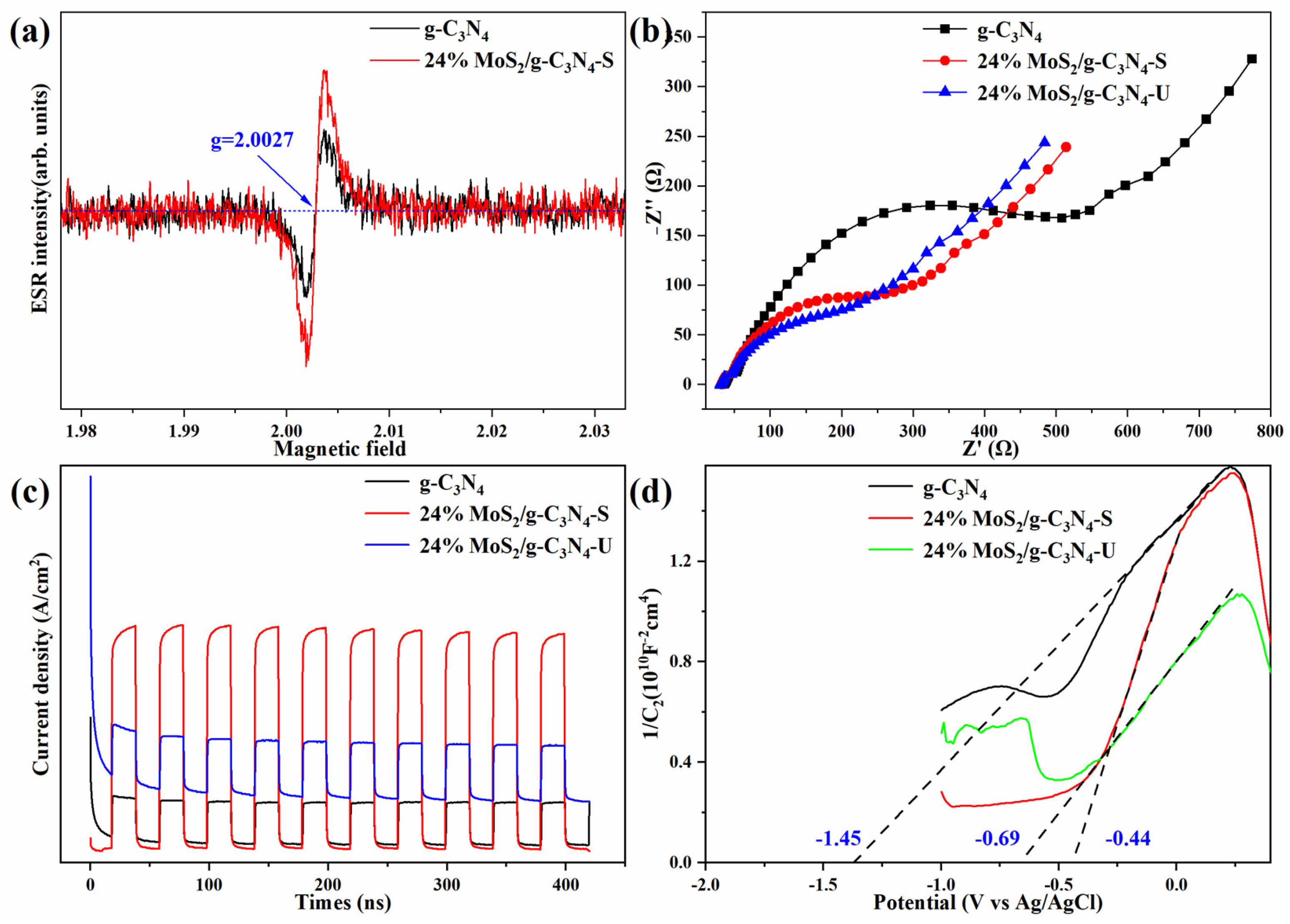 Catalysts 15 00808 g005