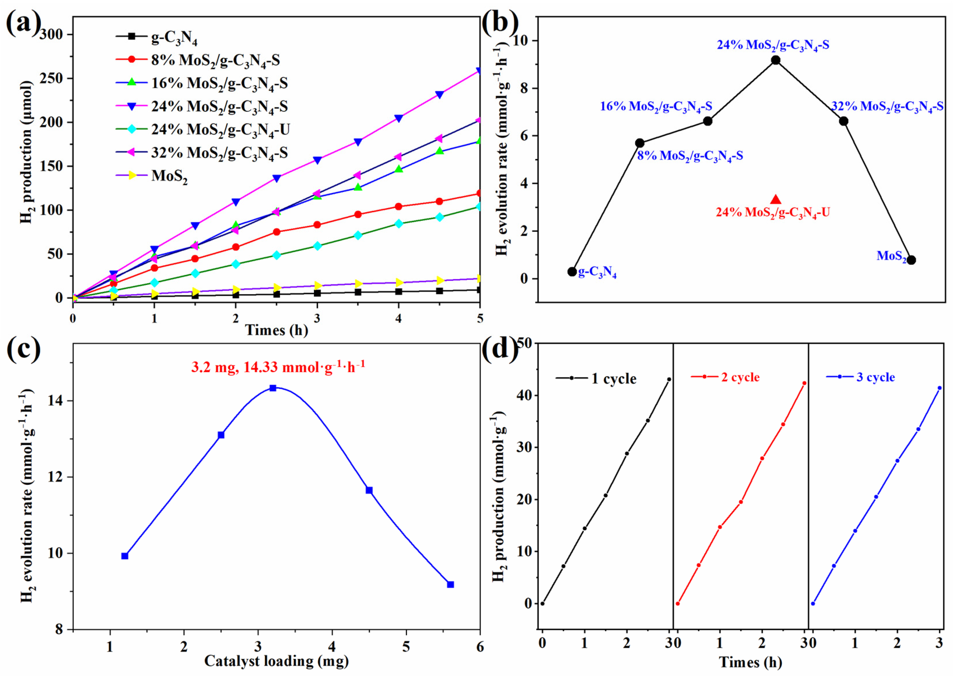 Catalysts 15 00808 g006