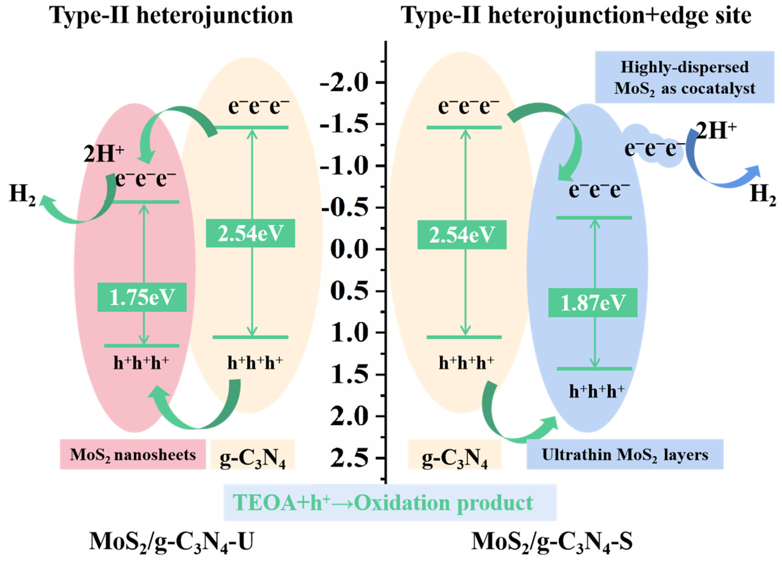 Catalysts 15 00808 g007