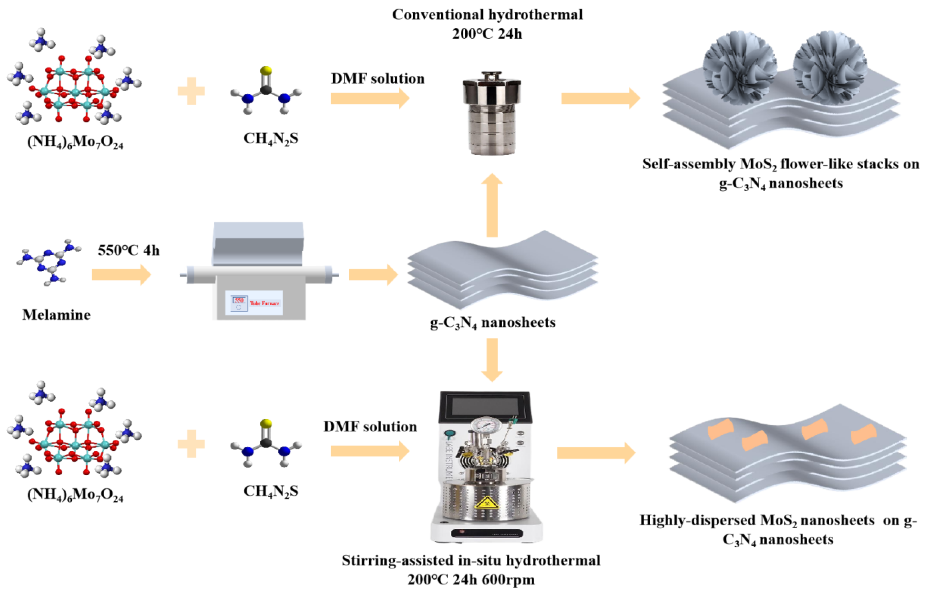 Catalysts 15 00808 g008