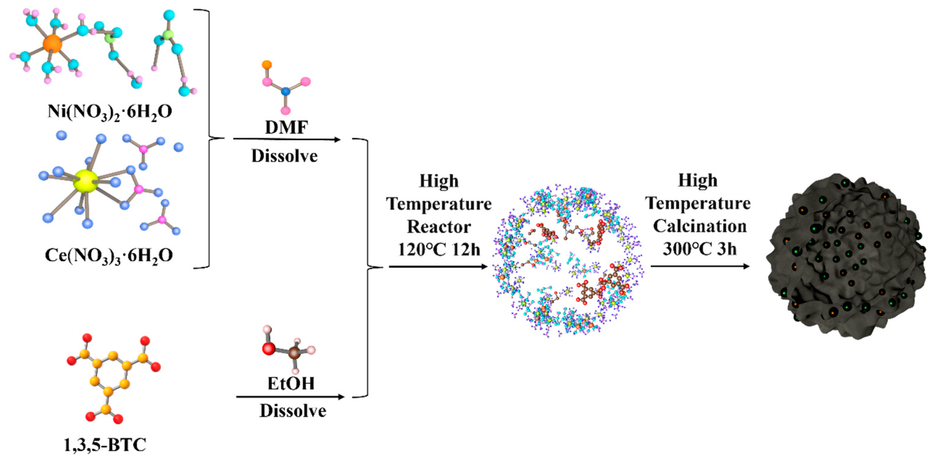 Catalysts 15 00812 g001