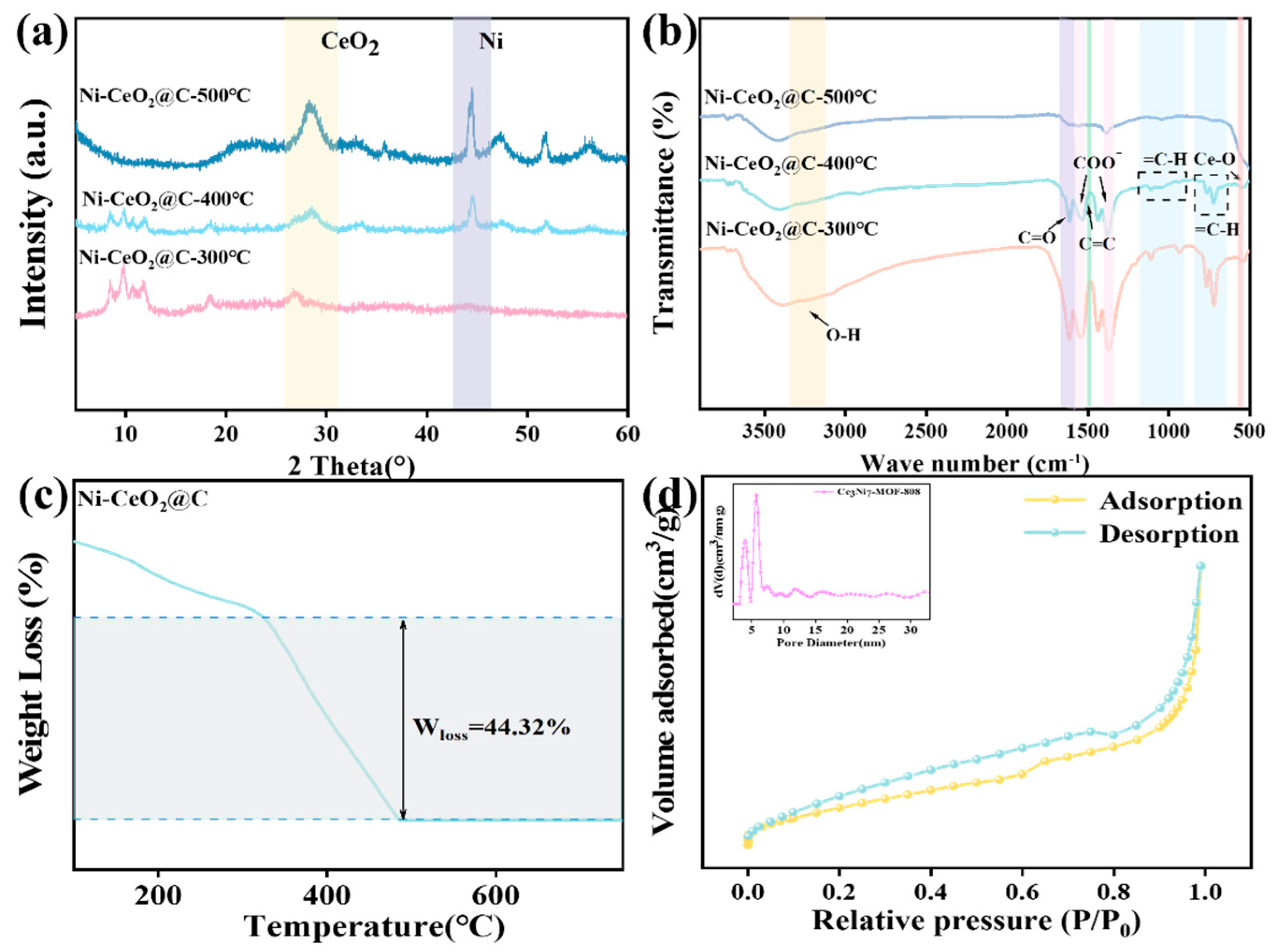 Catalysts 15 00812 g002