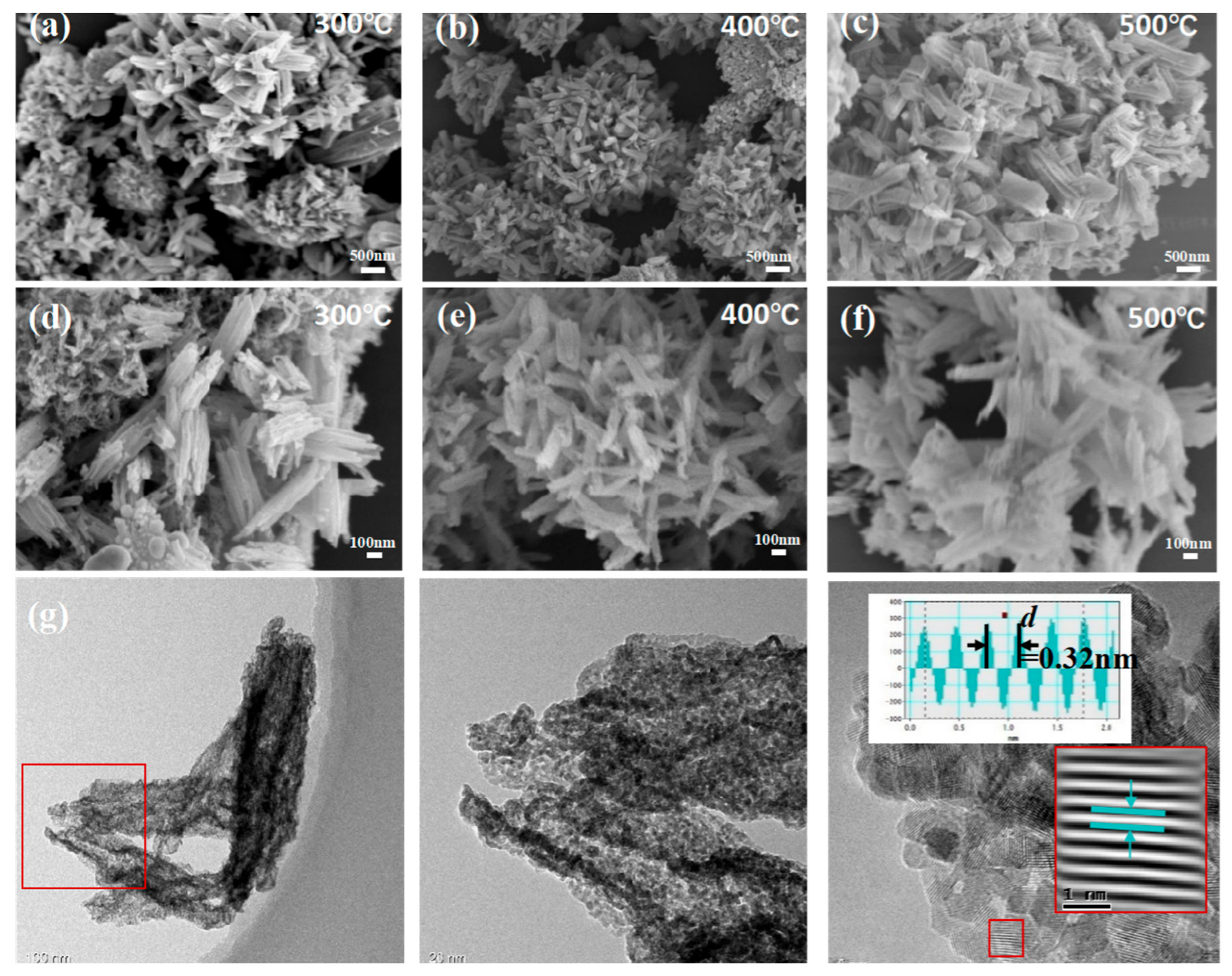 Catalysts 15 00812 g003