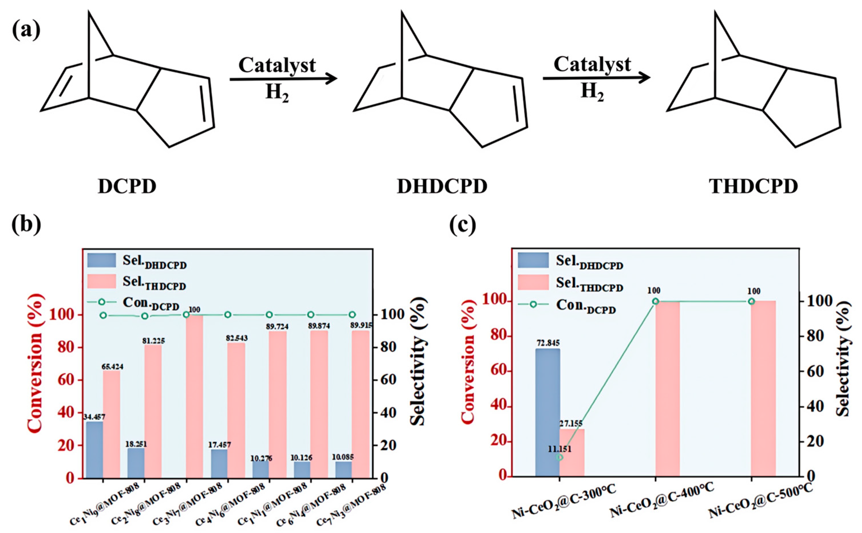 Catalysts 15 00812 g004