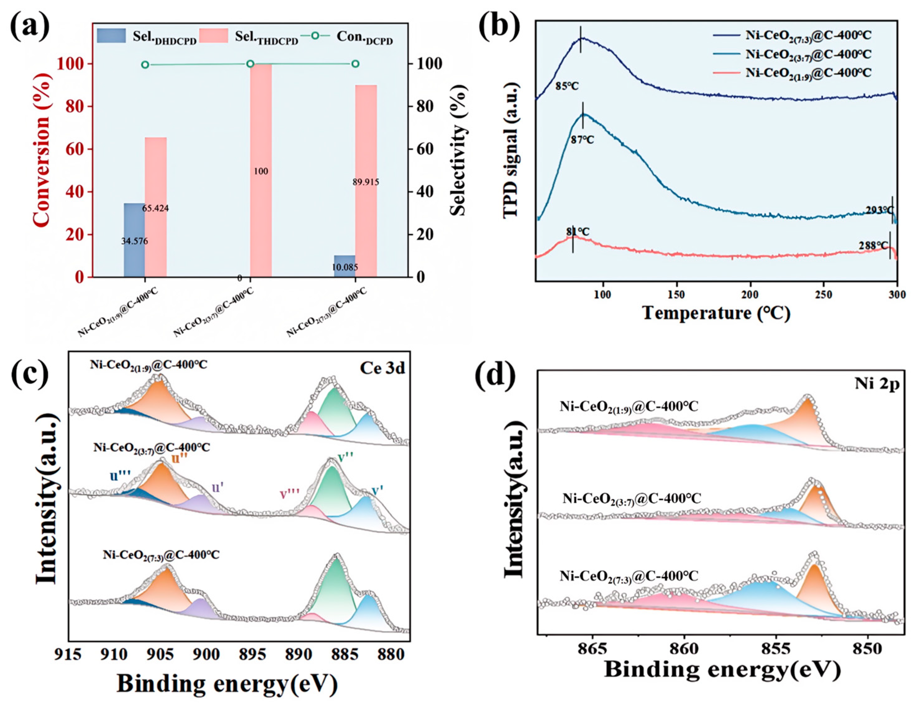 Catalysts 15 00812 g005