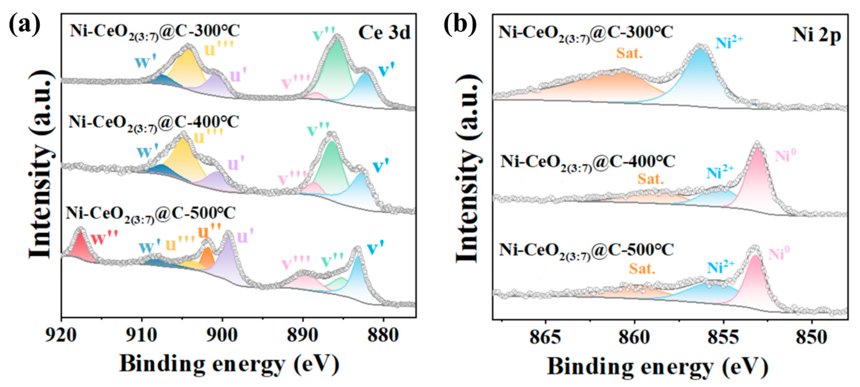 Catalysts 15 00812 g006