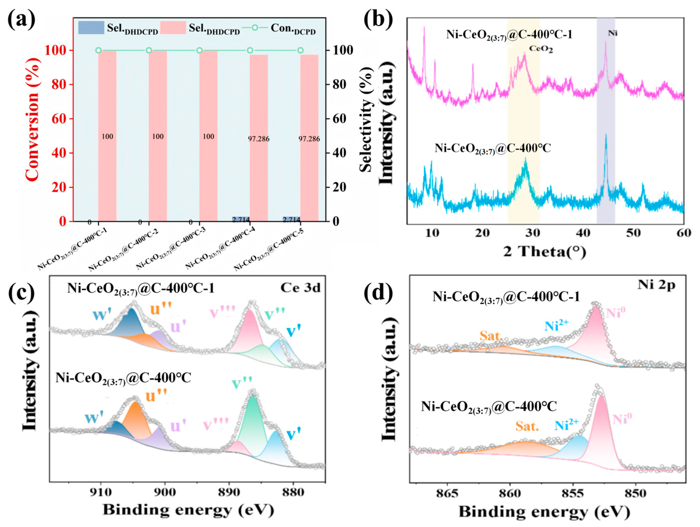 Catalysts 15 00812 g008