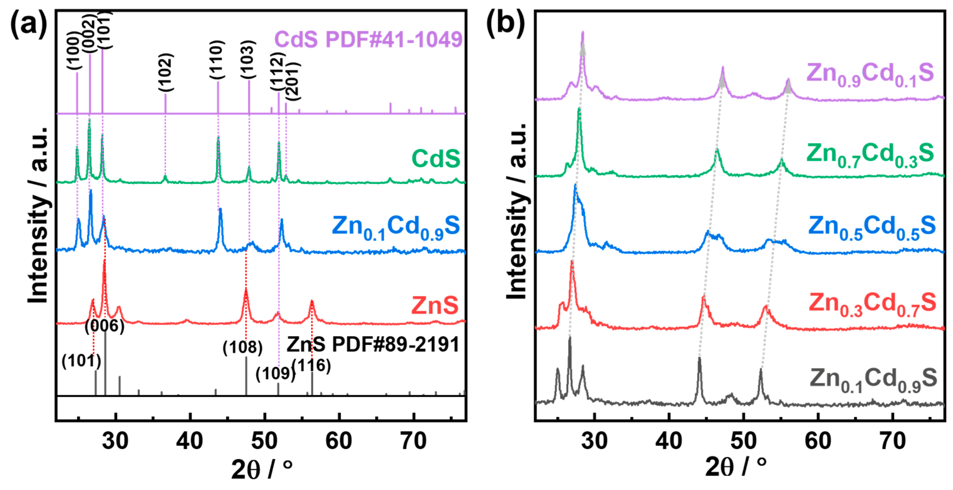 Catalysts 15 00819 g001