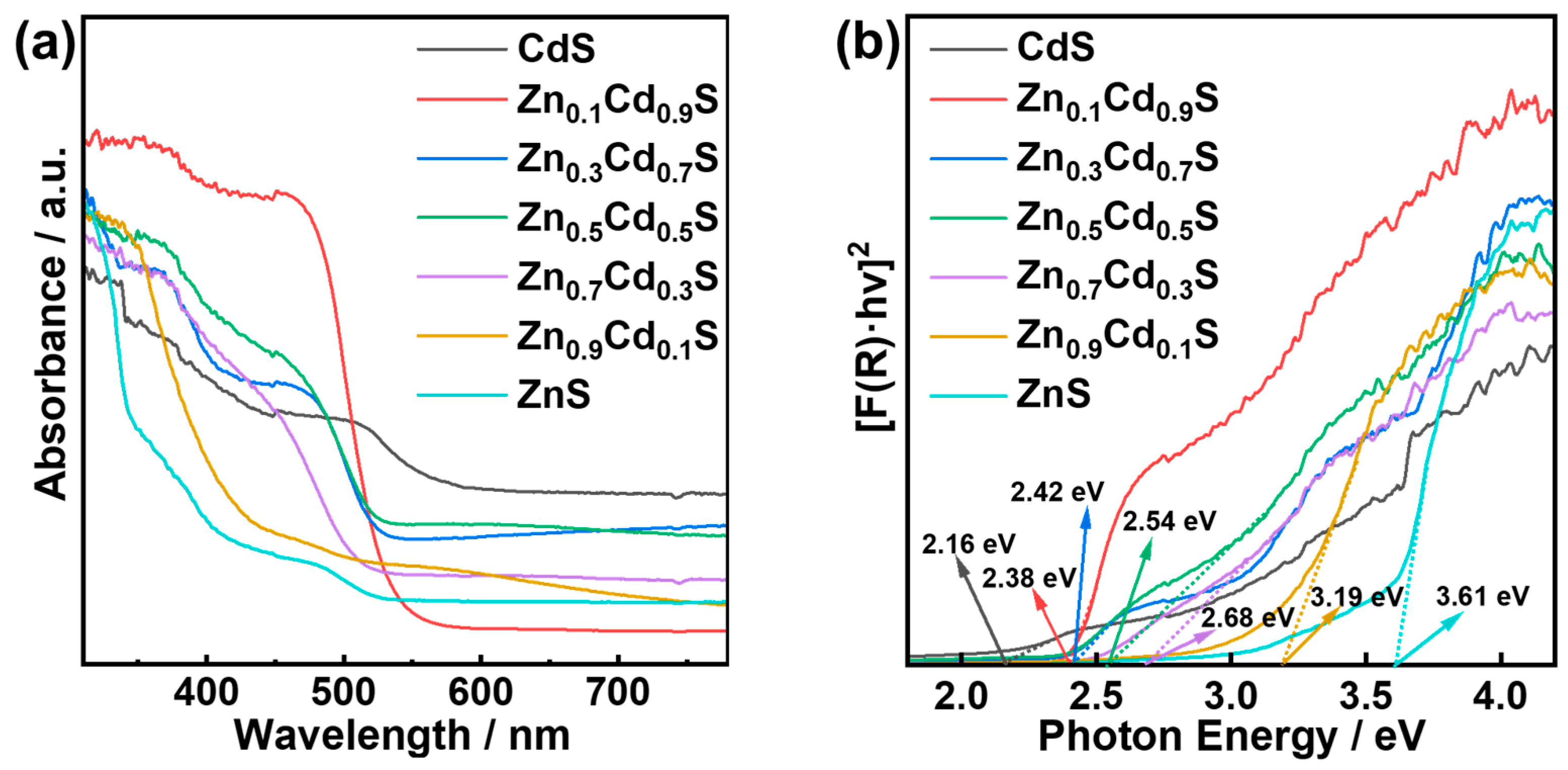 Catalysts 15 00819 g003