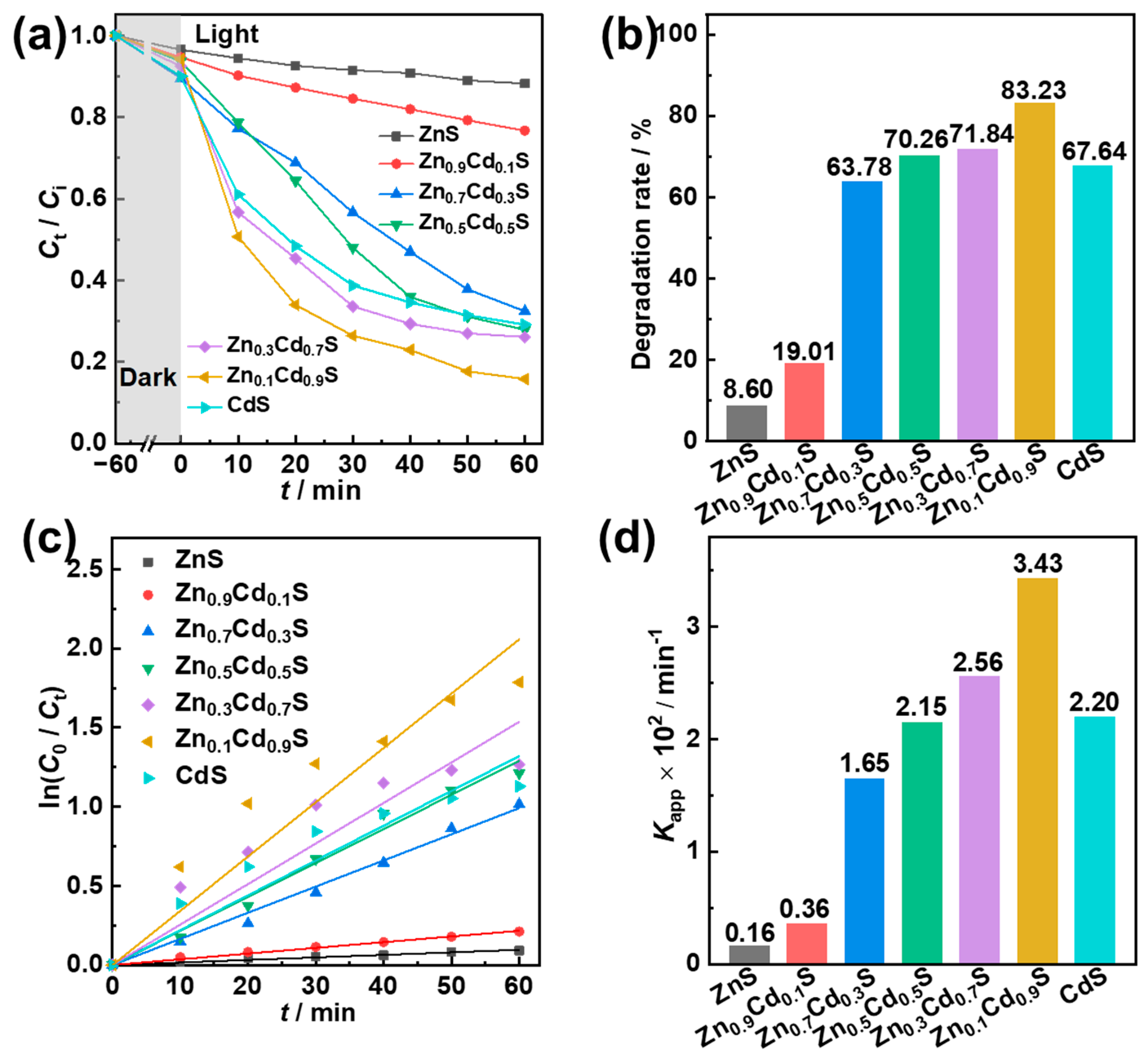 Catalysts 15 00819 g004