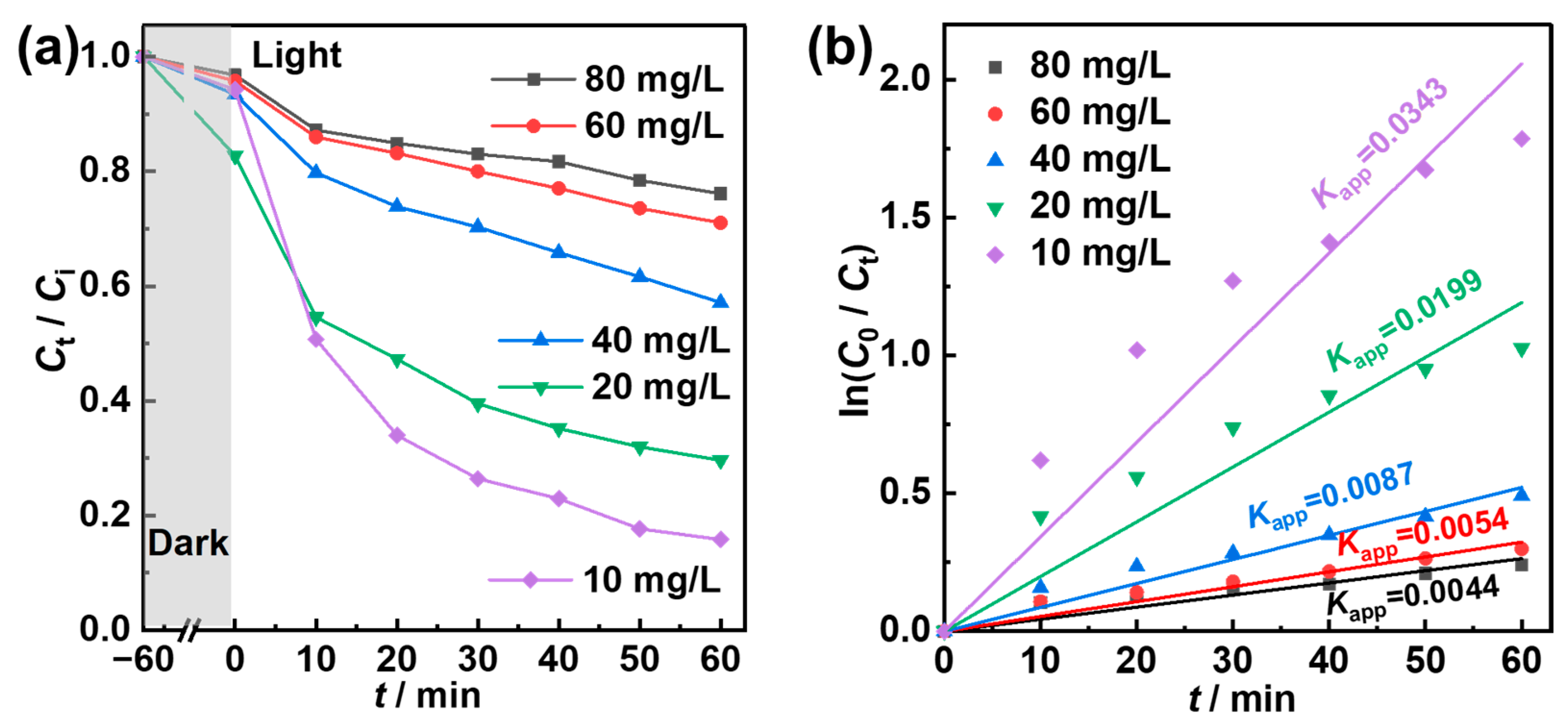 Catalysts 15 00819 g005