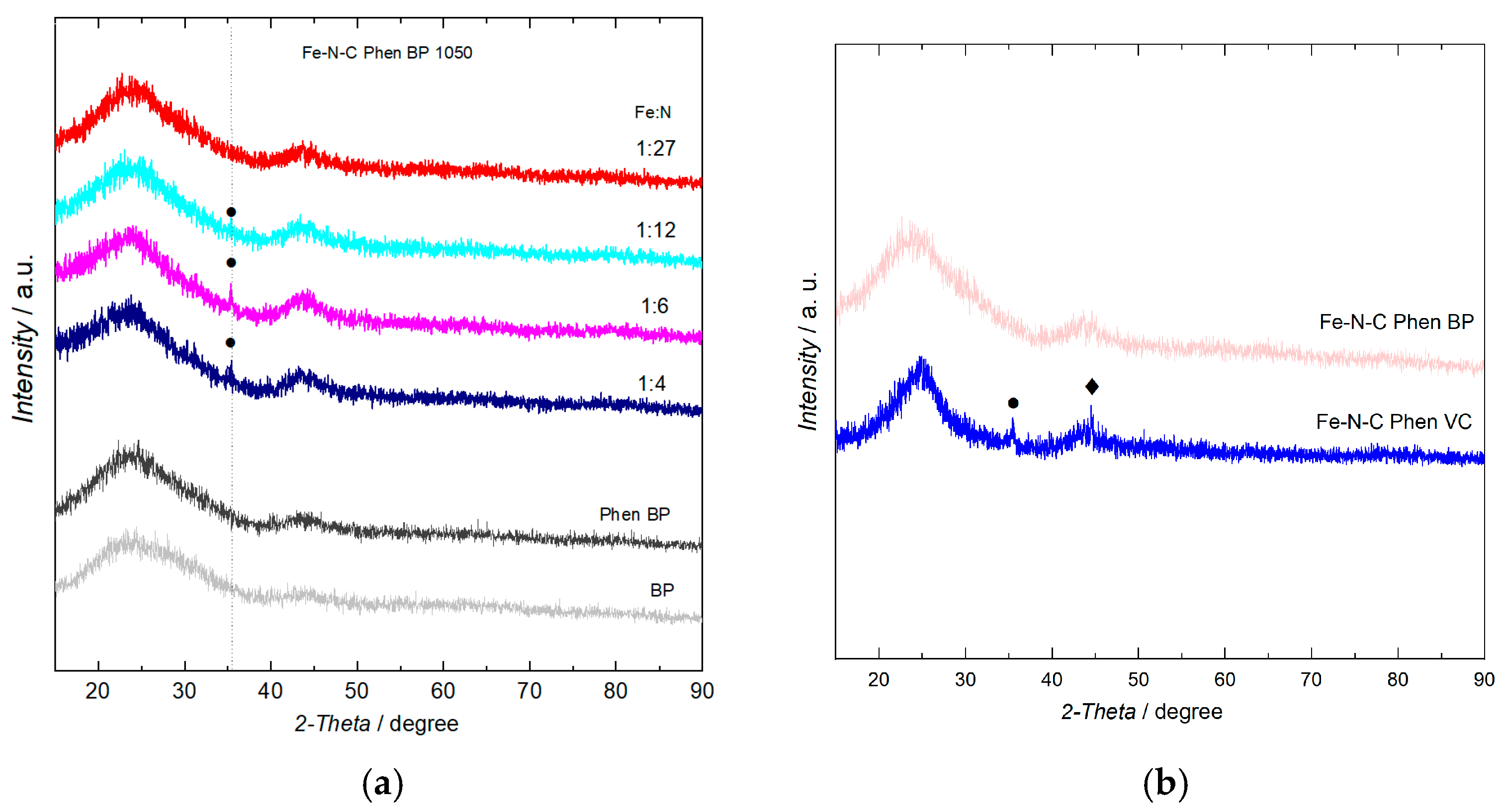 Catalysts 15 00821 g001