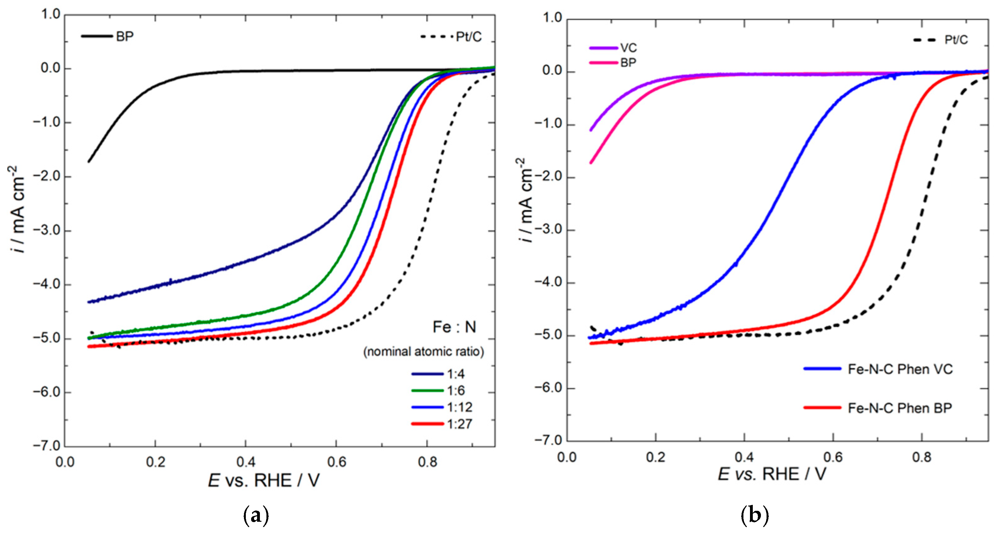Catalysts 15 00821 g004