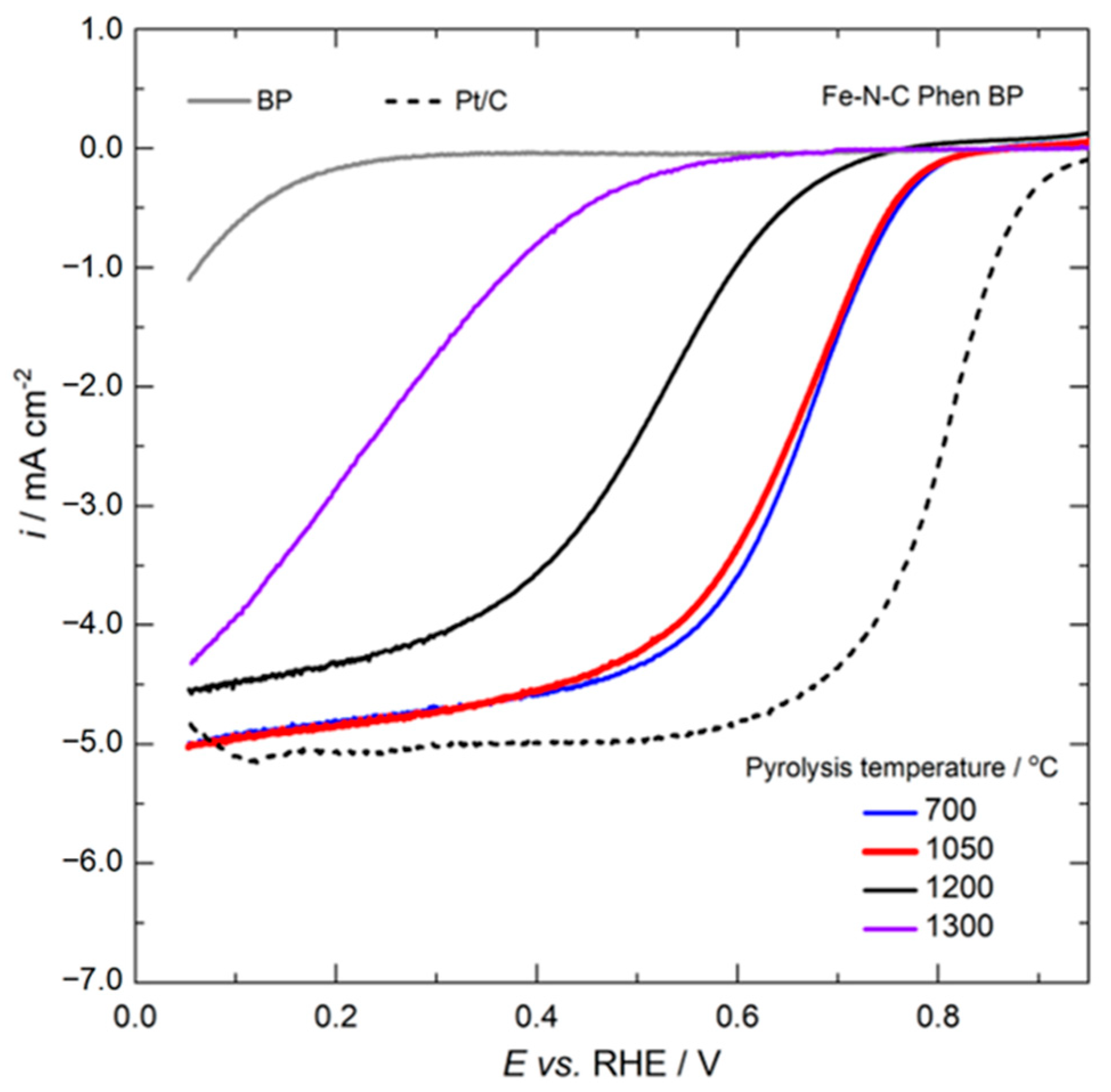 Catalysts 15 00821 g006