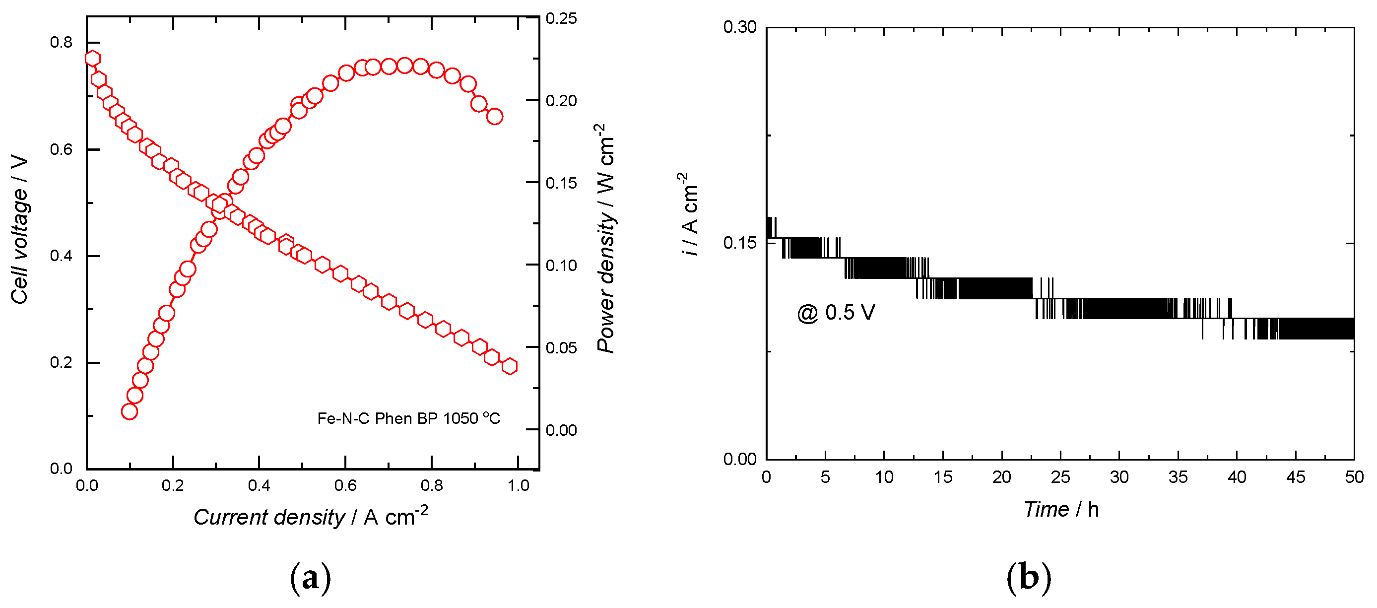Catalysts 15 00821 g008