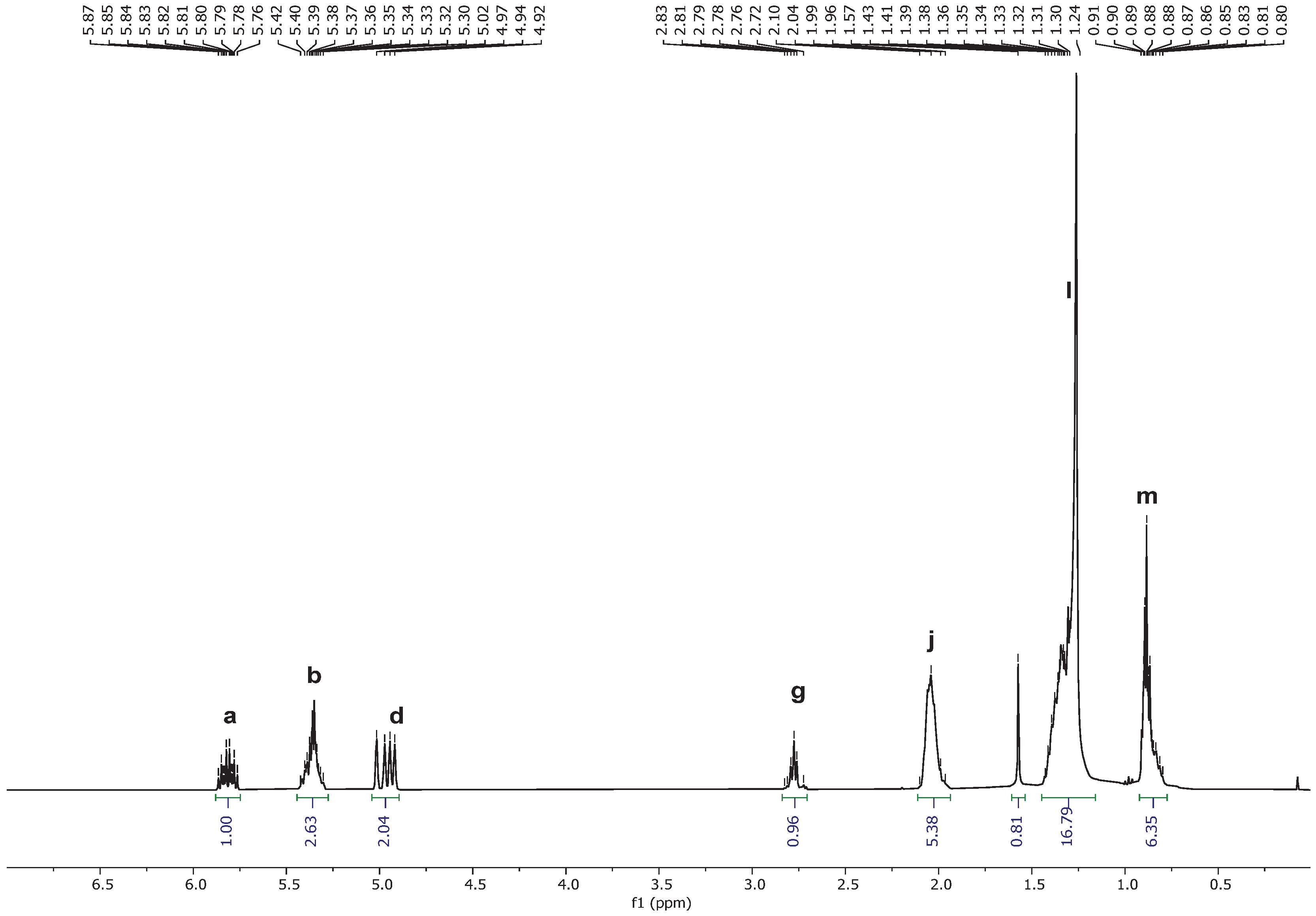 Catalysts 15 00822 g002 Catalysts 15 00822 g002