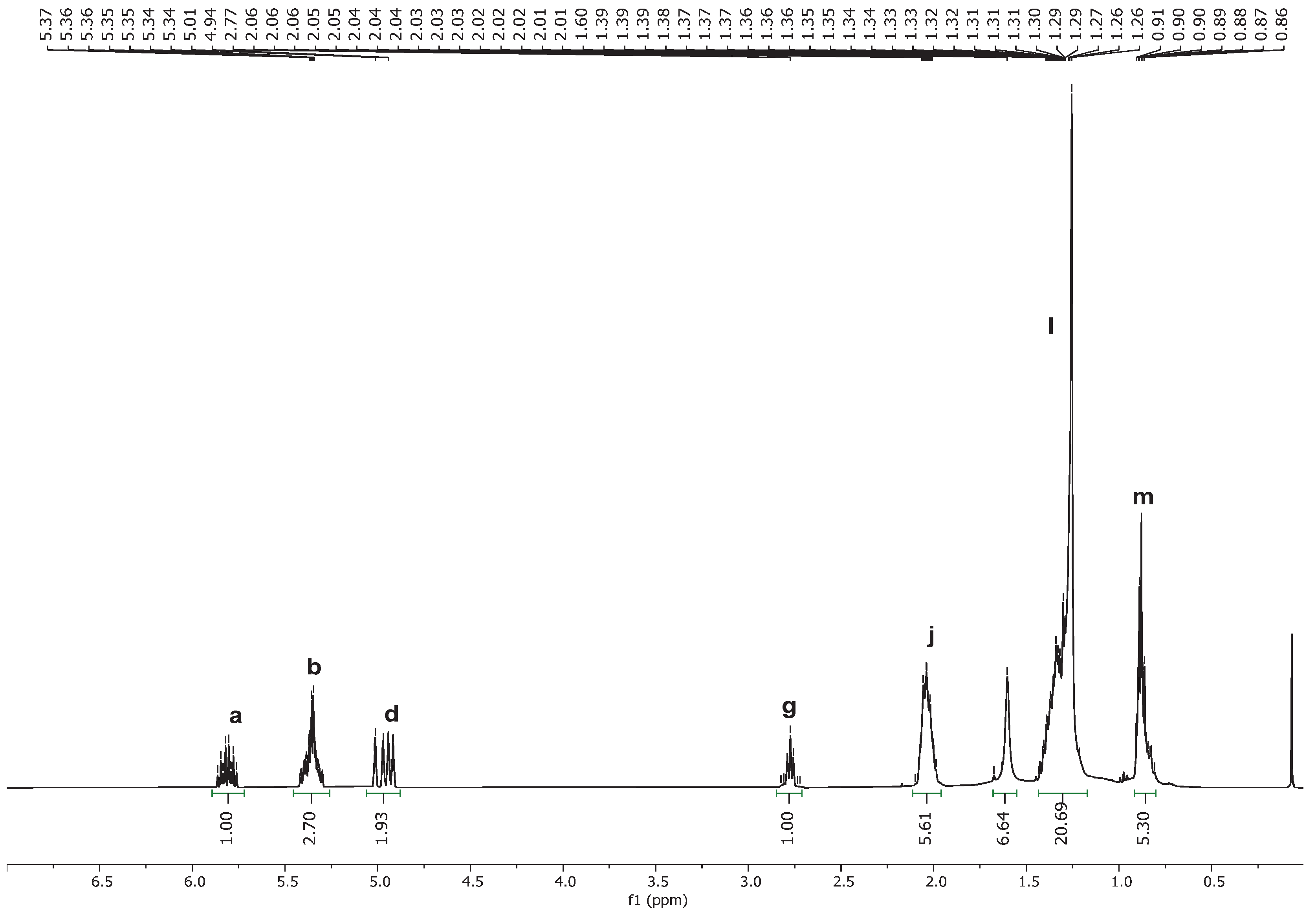 Catalysts 15 00822 g003 Catalysts 15 00822 g003